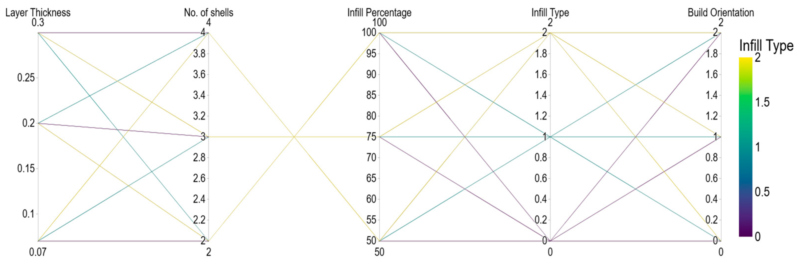 Technologies 13 00228 g001