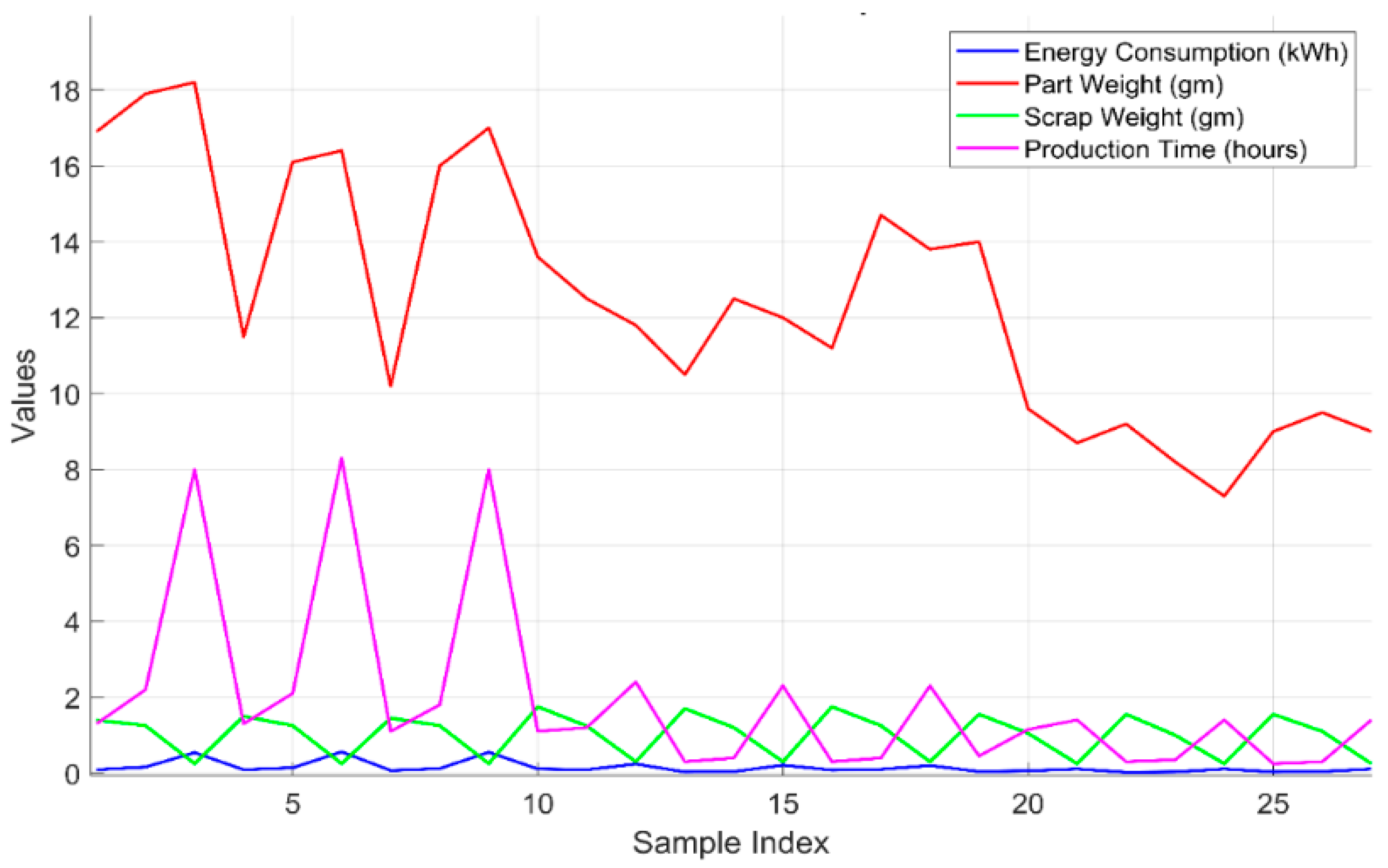 Technologies 13 00228 g004