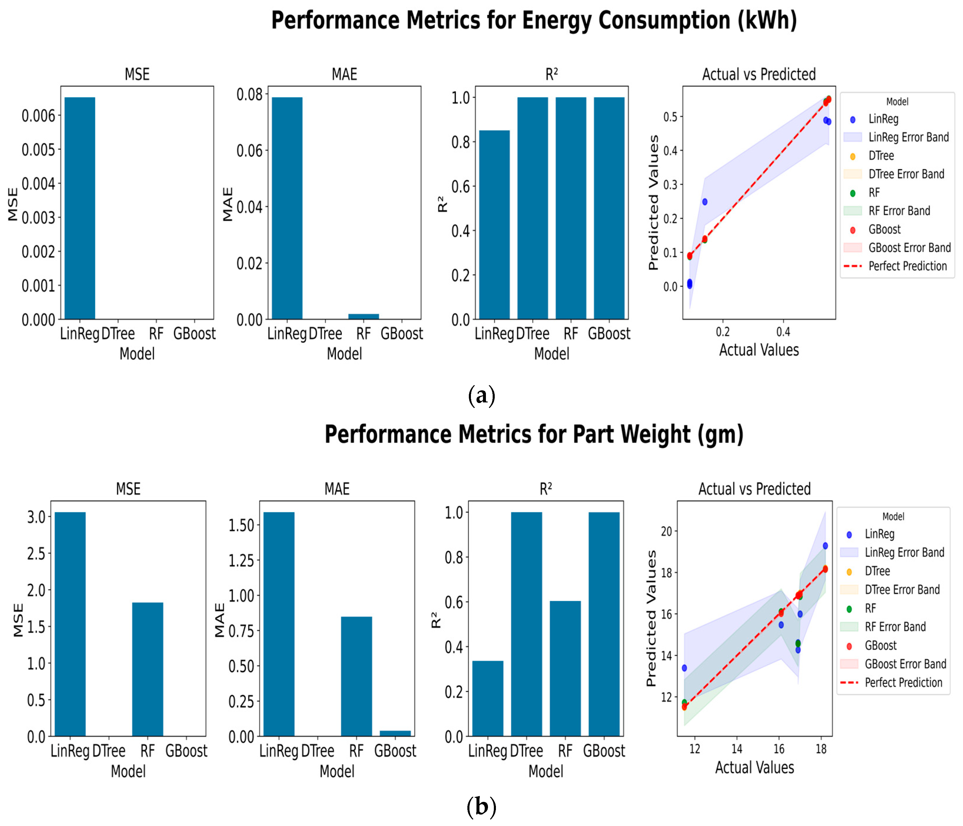 Technologies 13 00228 g005a