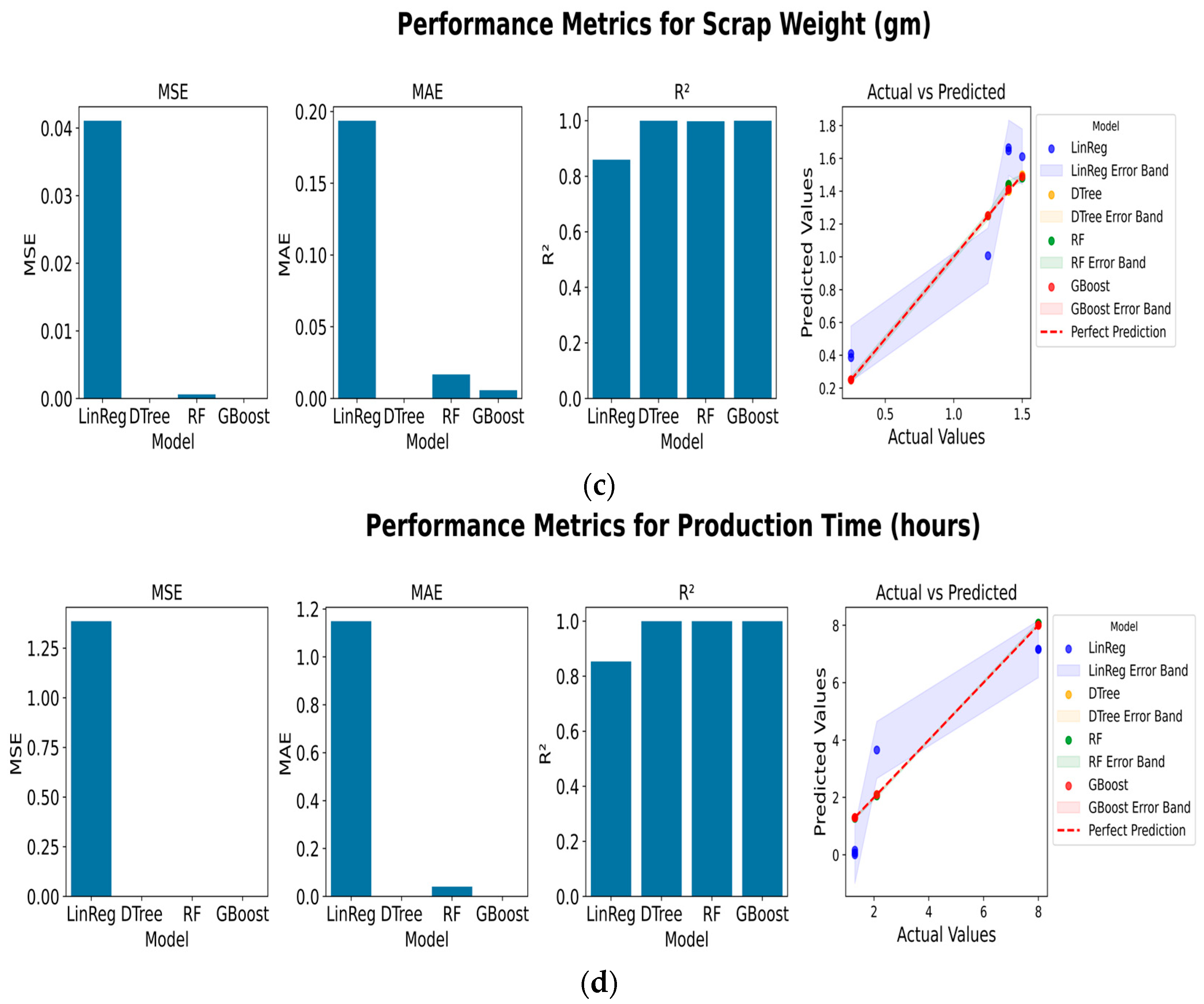 Technologies 13 00228 g005b
