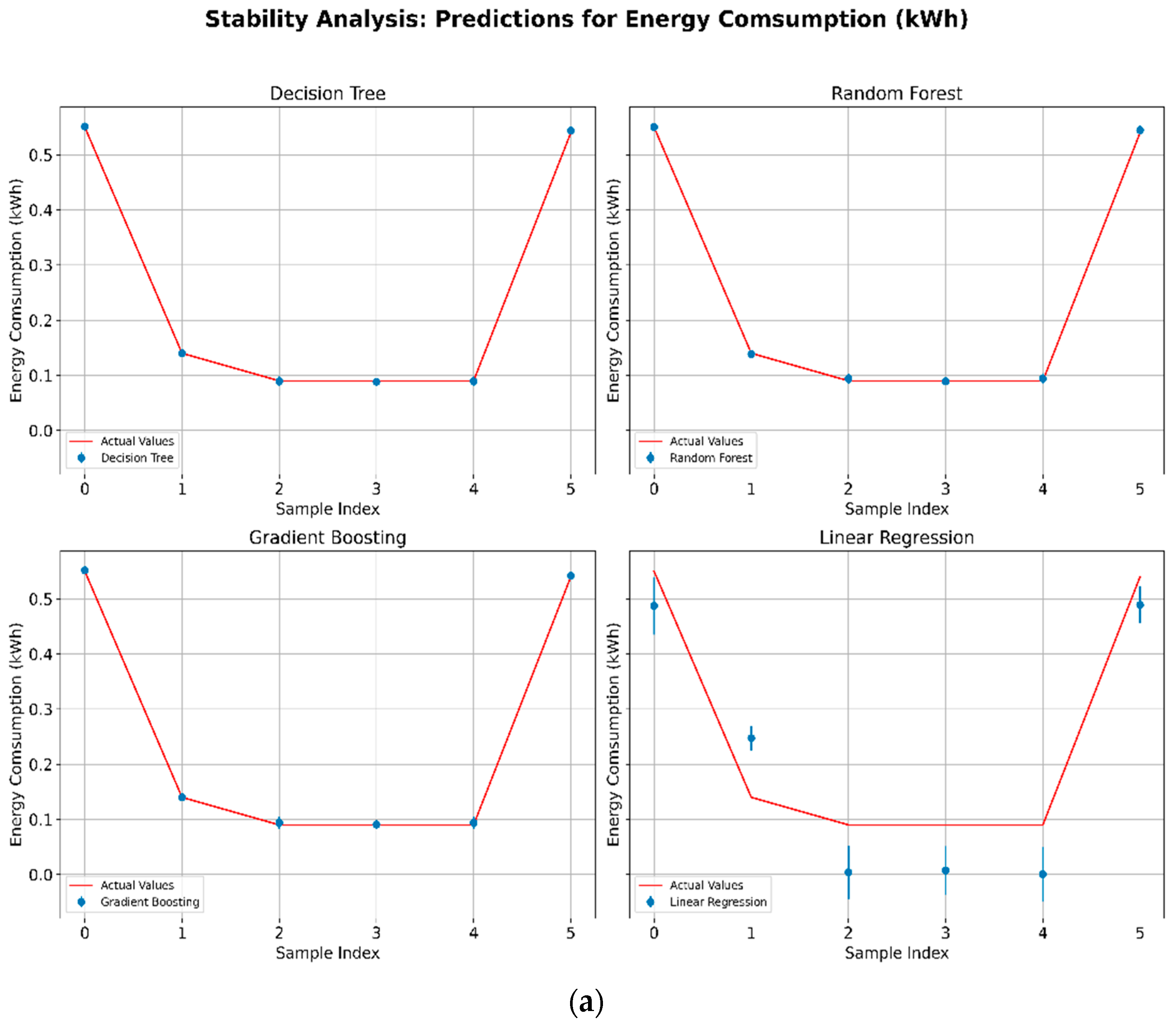Technologies 13 00228 g006a