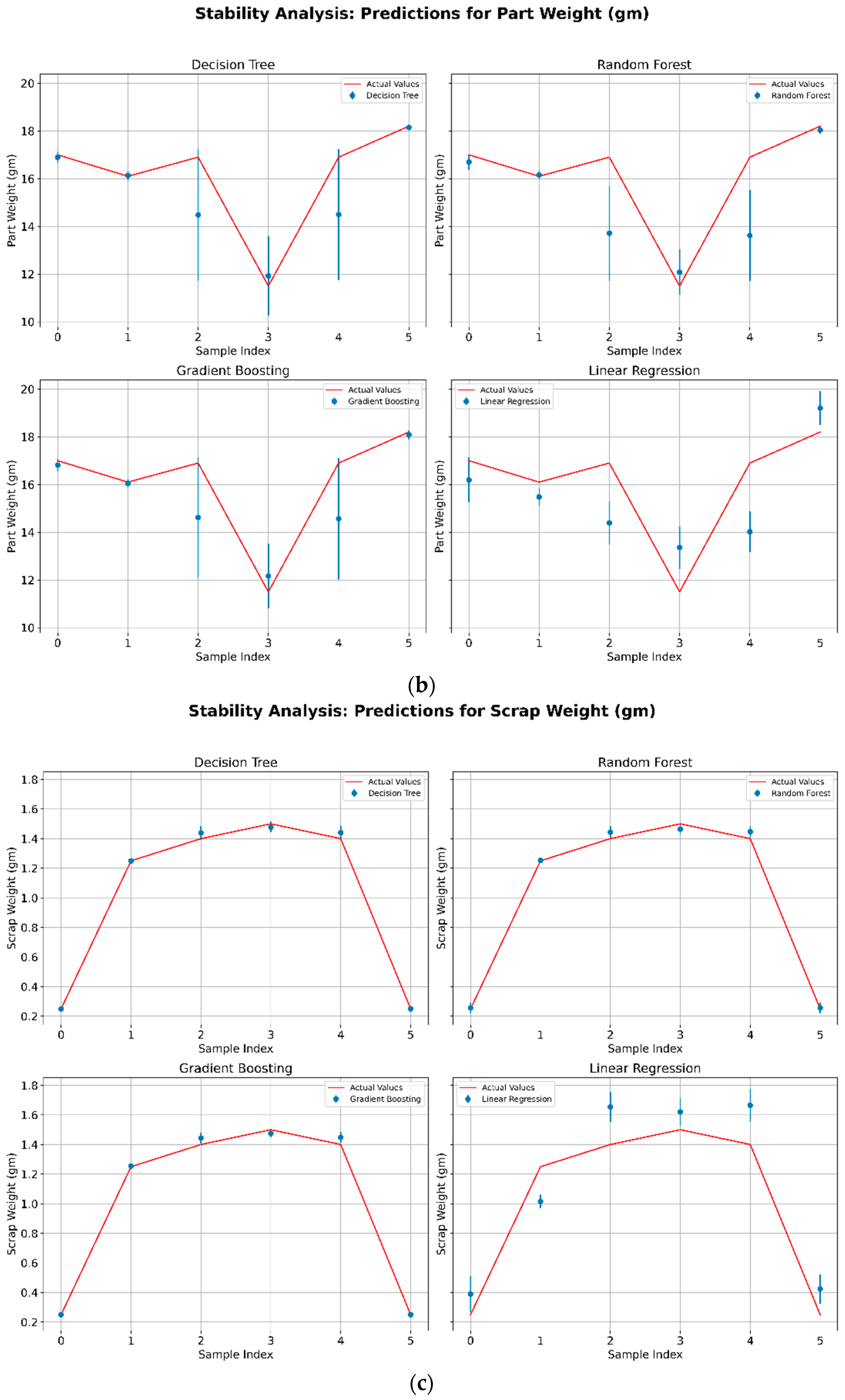 Technologies 13 00228 g006b