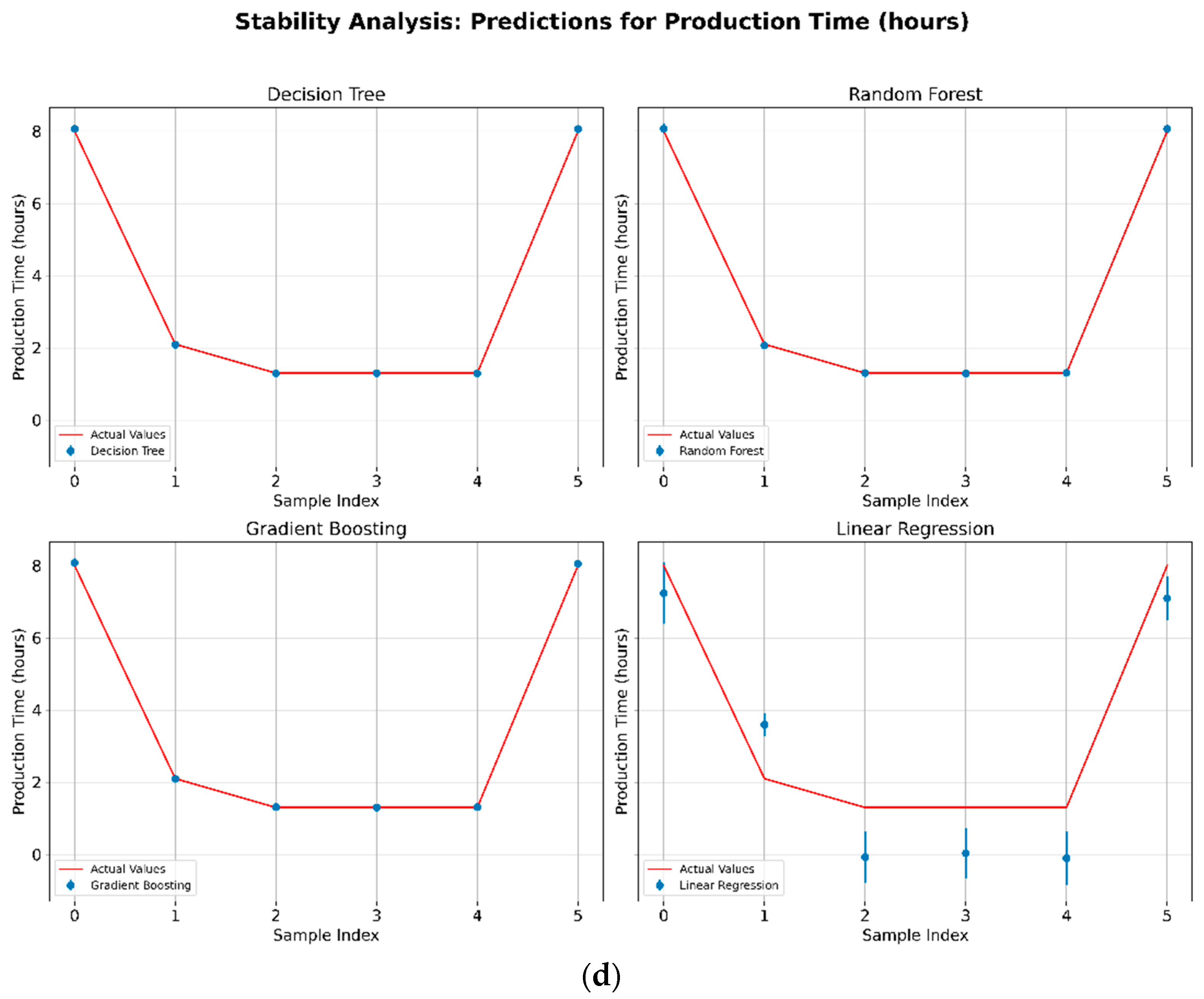 Technologies 13 00228 g006c