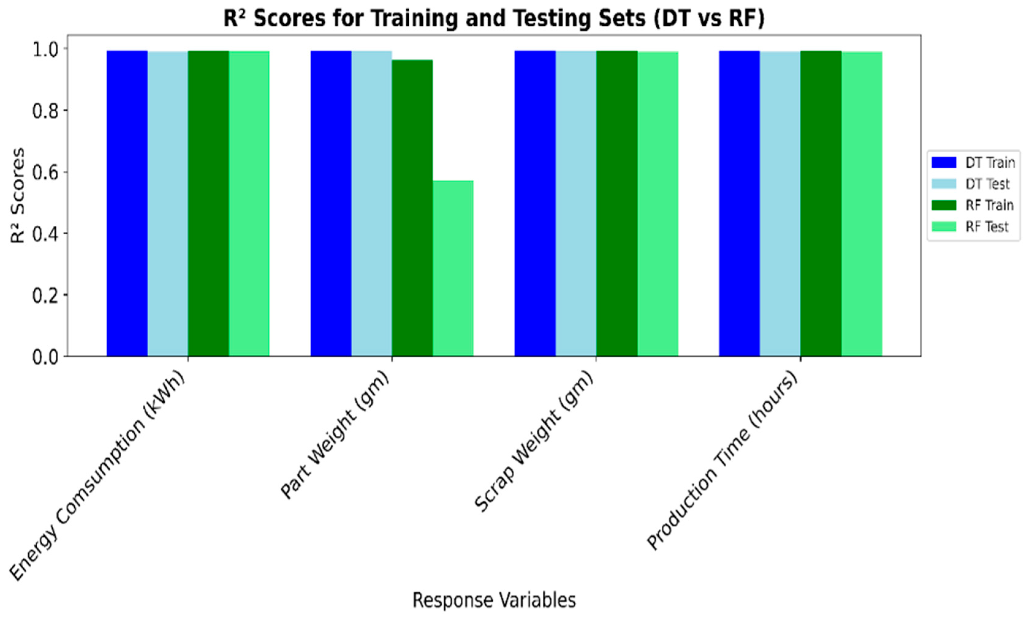 Technologies 13 00228 g007