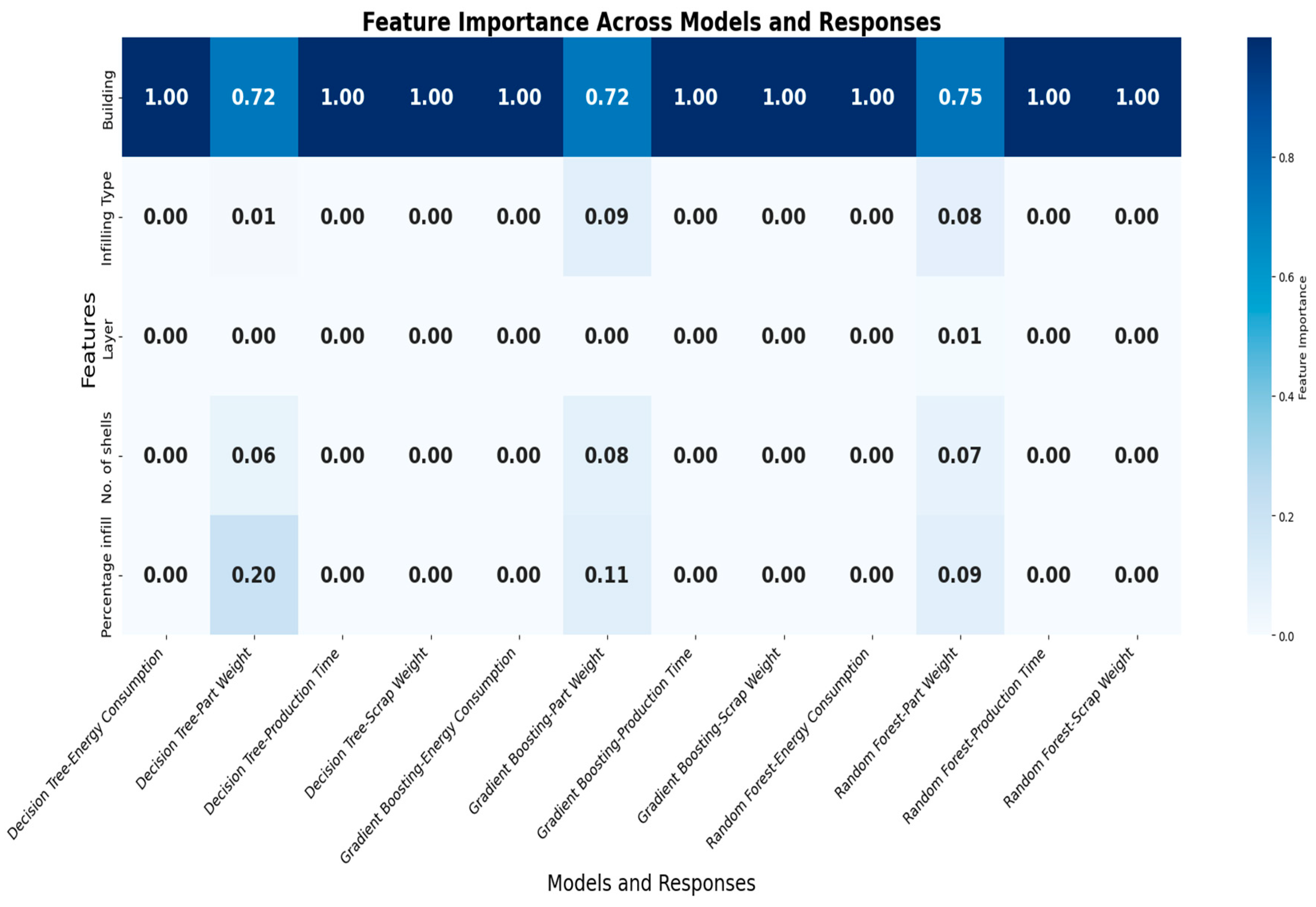 Technologies 13 00228 g009