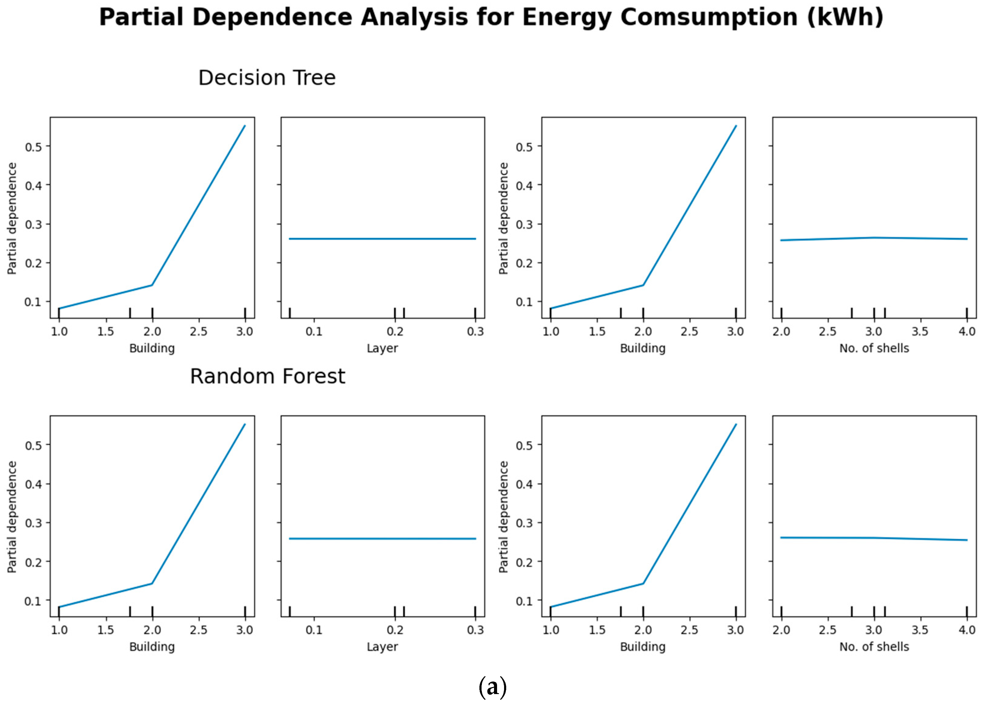 Technologies 13 00228 g010a