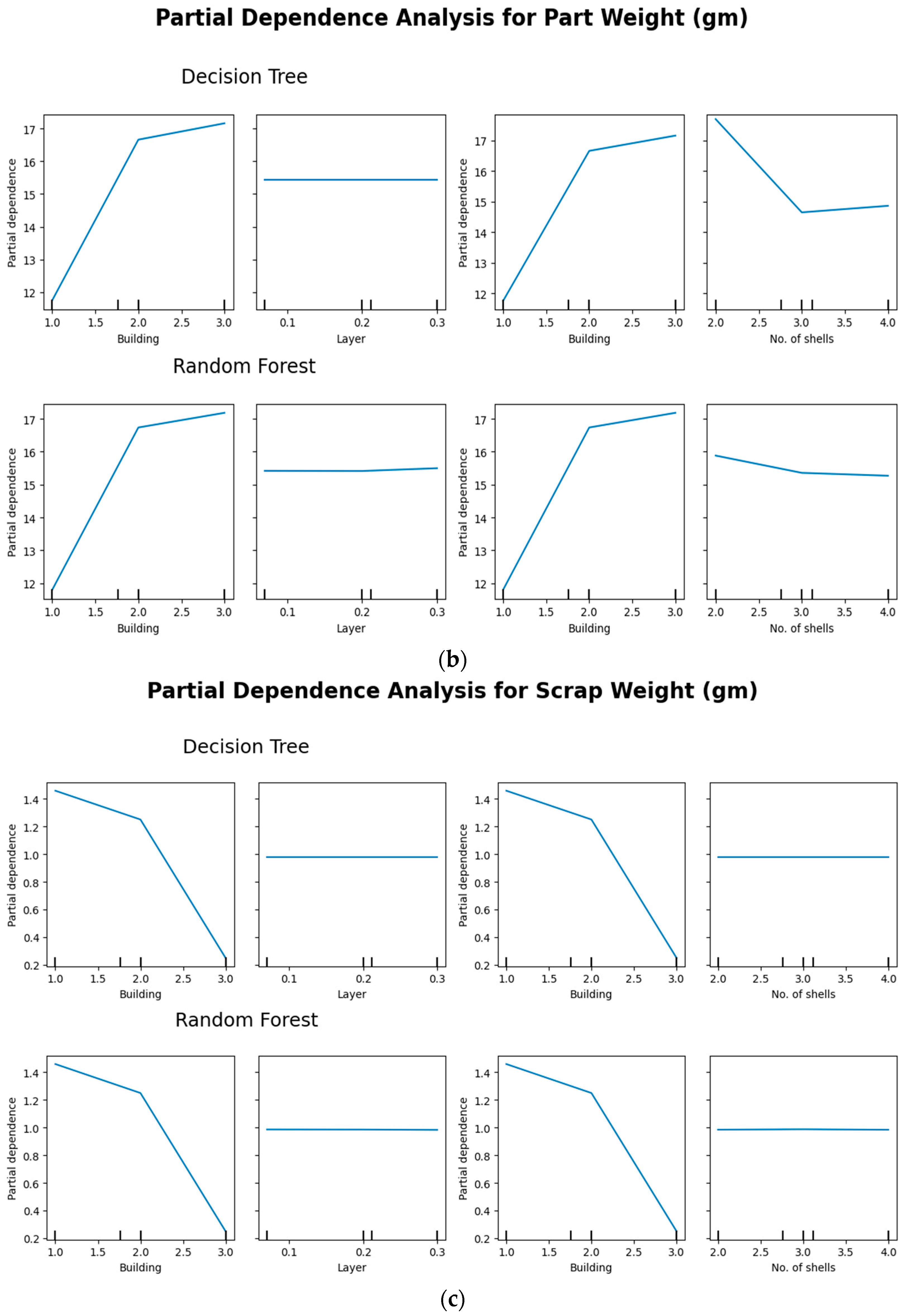 Technologies 13 00228 g010b