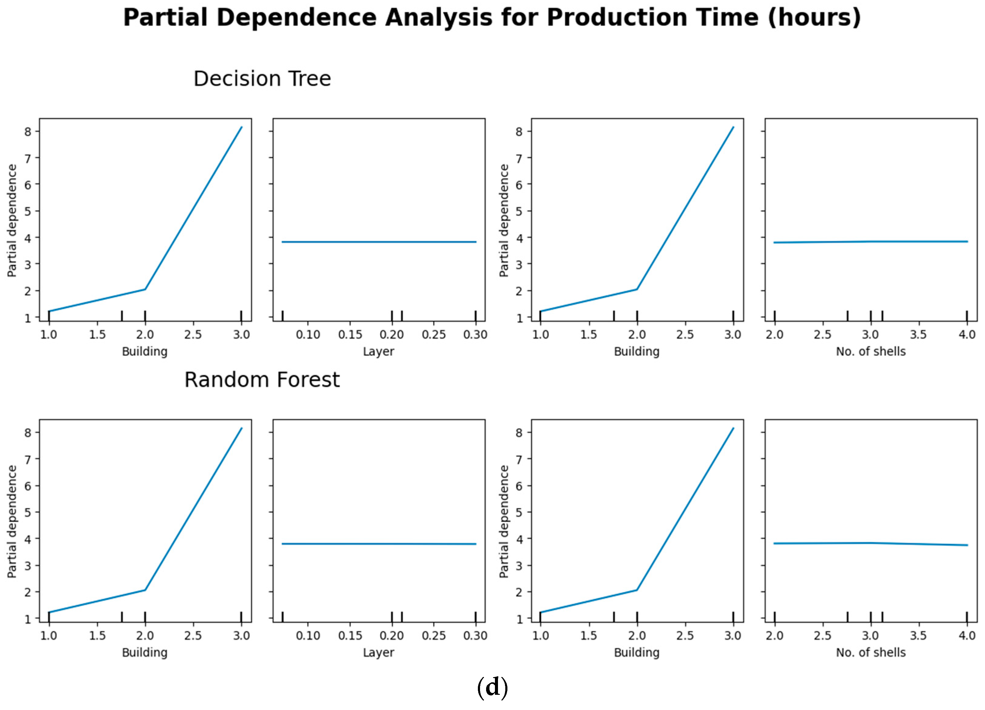 Technologies 13 00228 g010c