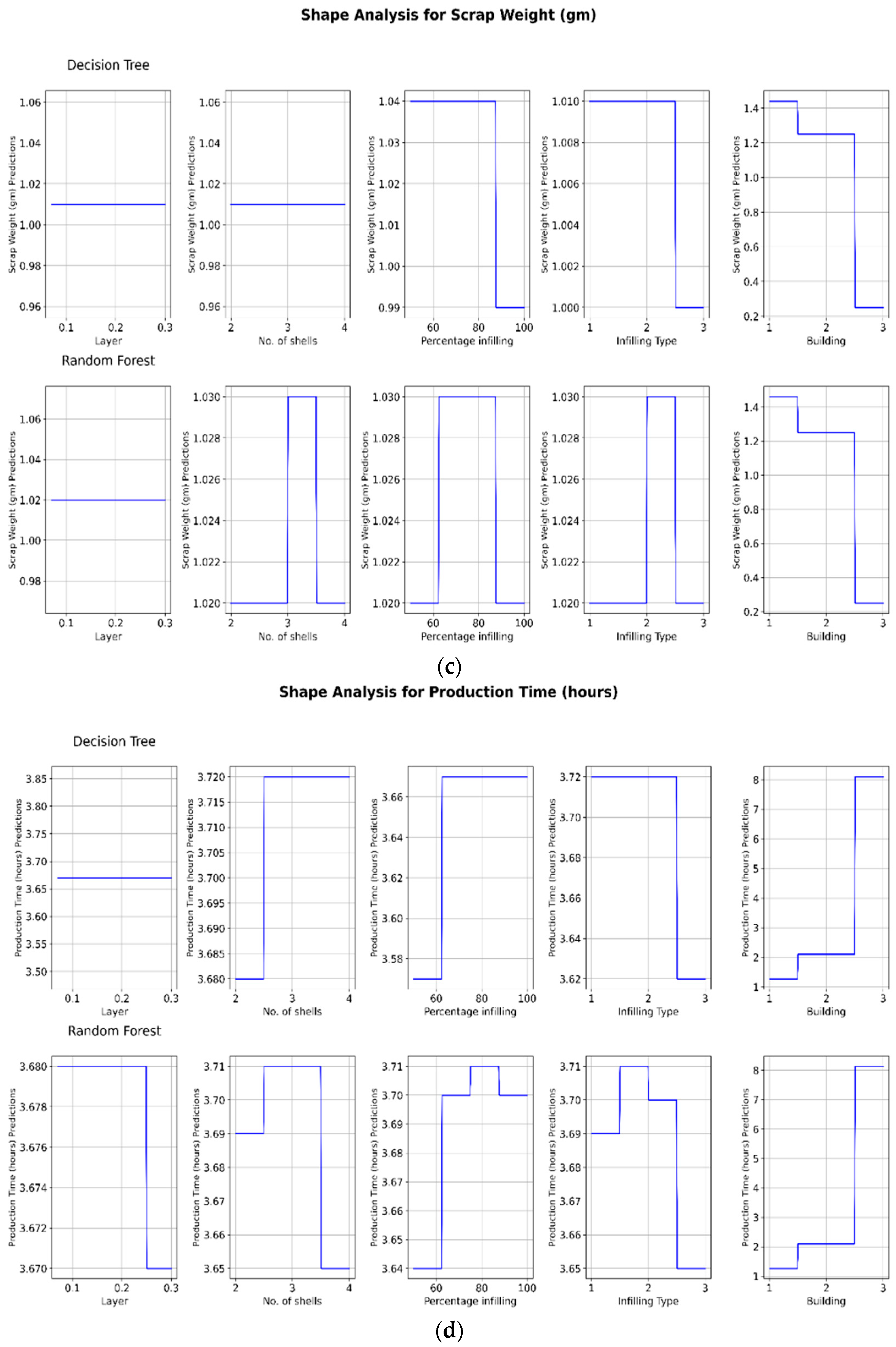 Technologies 13 00228 g011b
