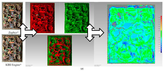 Technologies 13 00229 g009a Technologies 13 00229 g009a