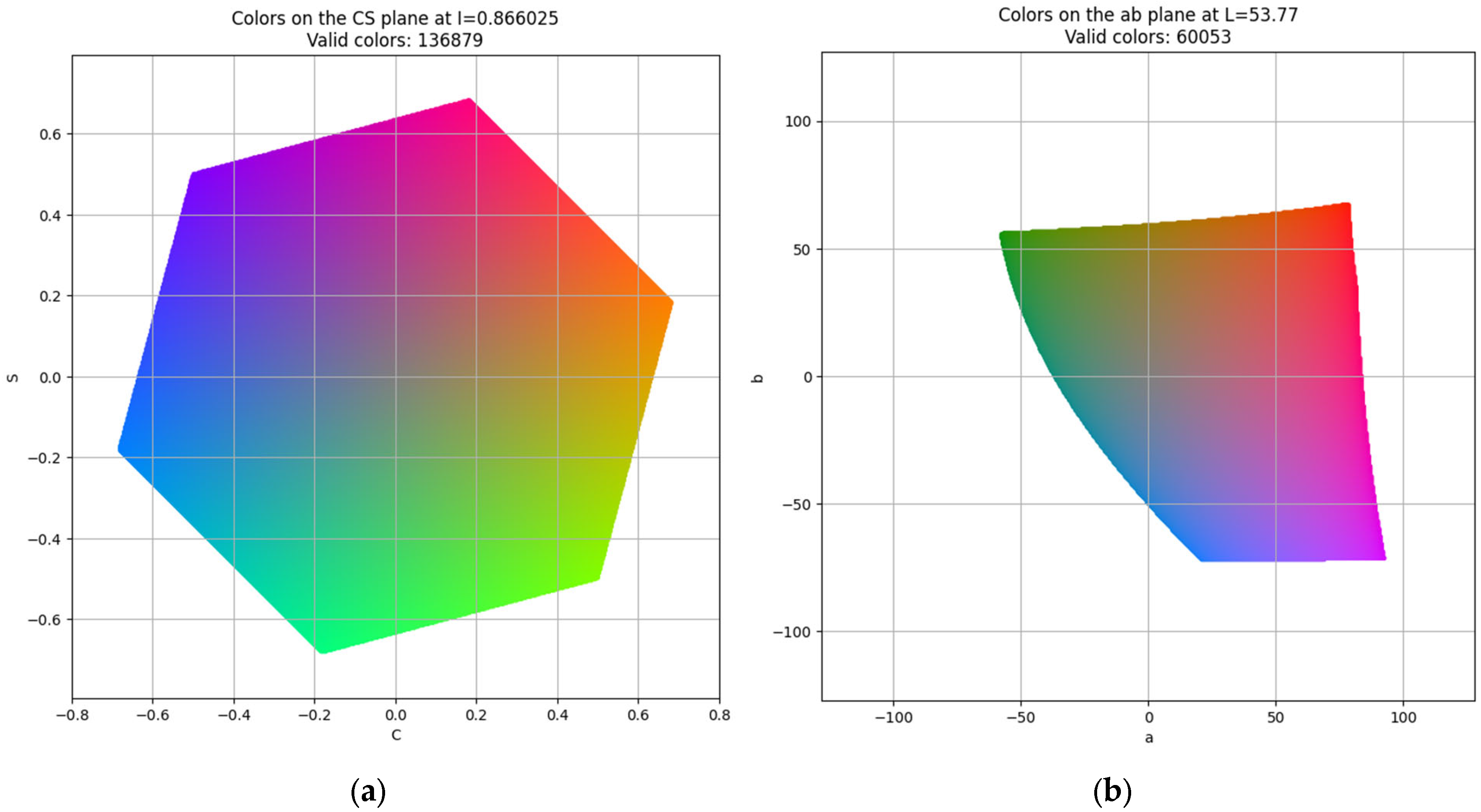 Technologies 13 00230 g005