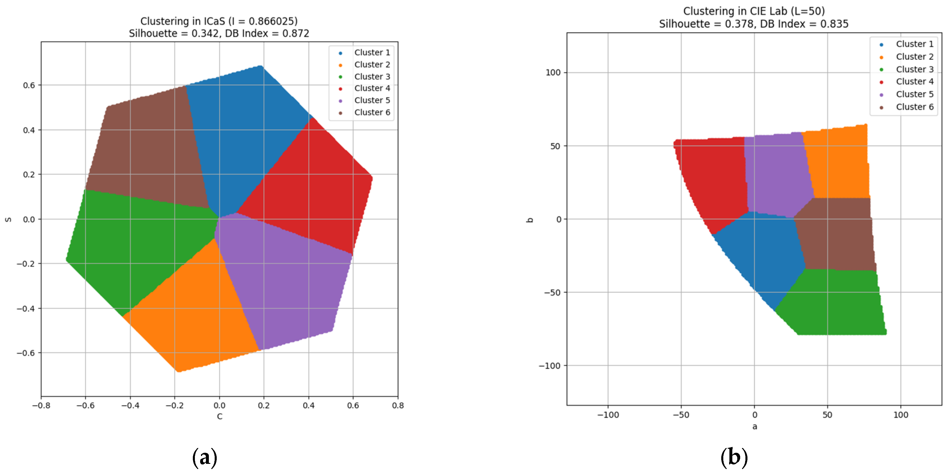 Technologies 13 00230 g006