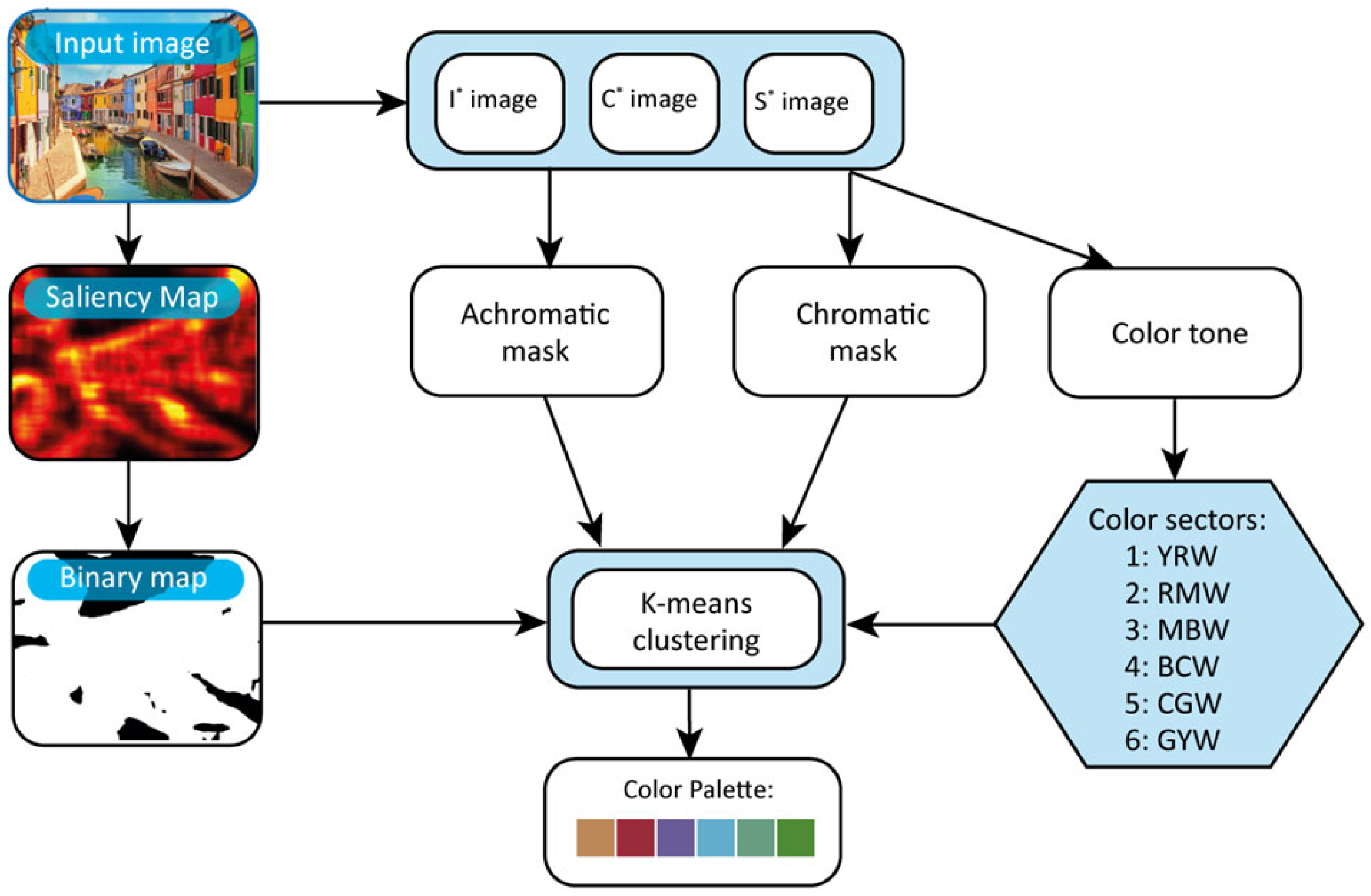 Technologies 13 00230 g007
