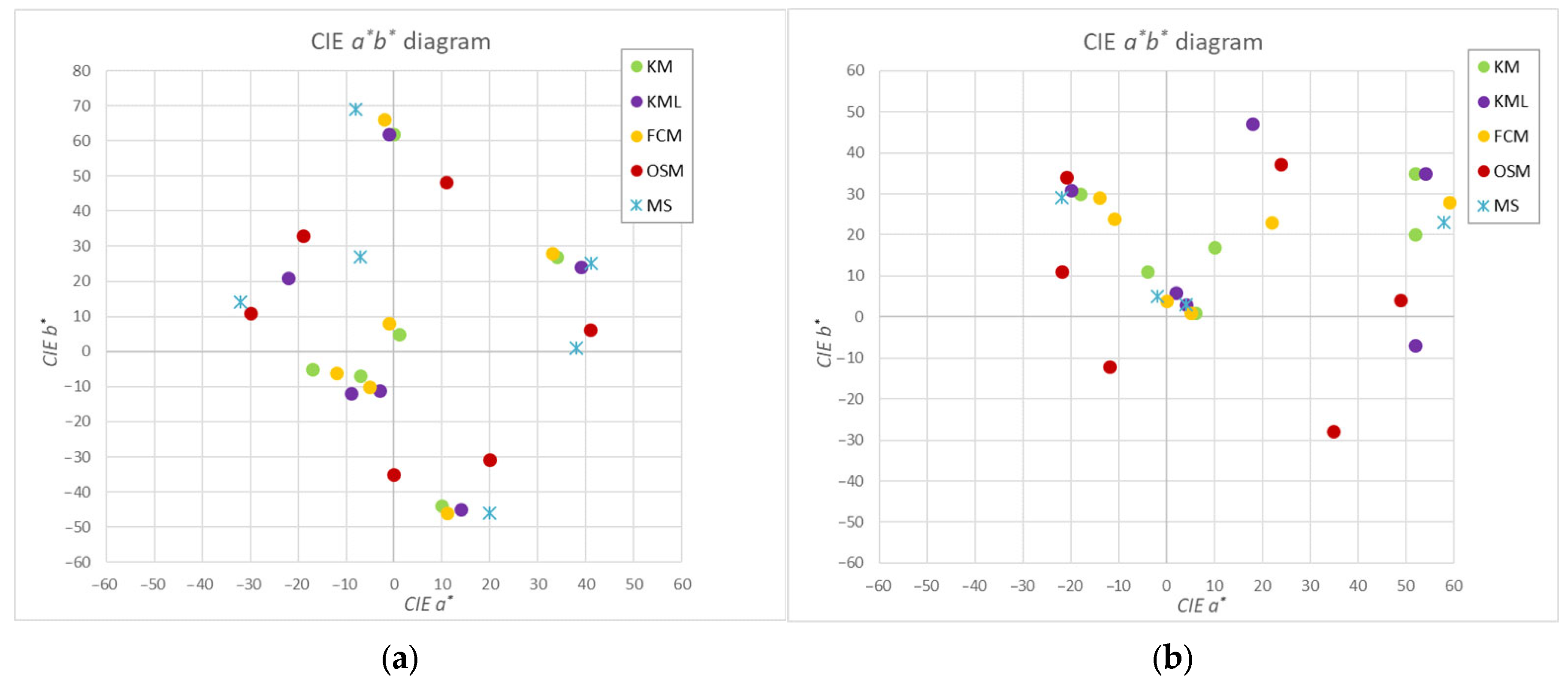 Technologies 13 00230 g010