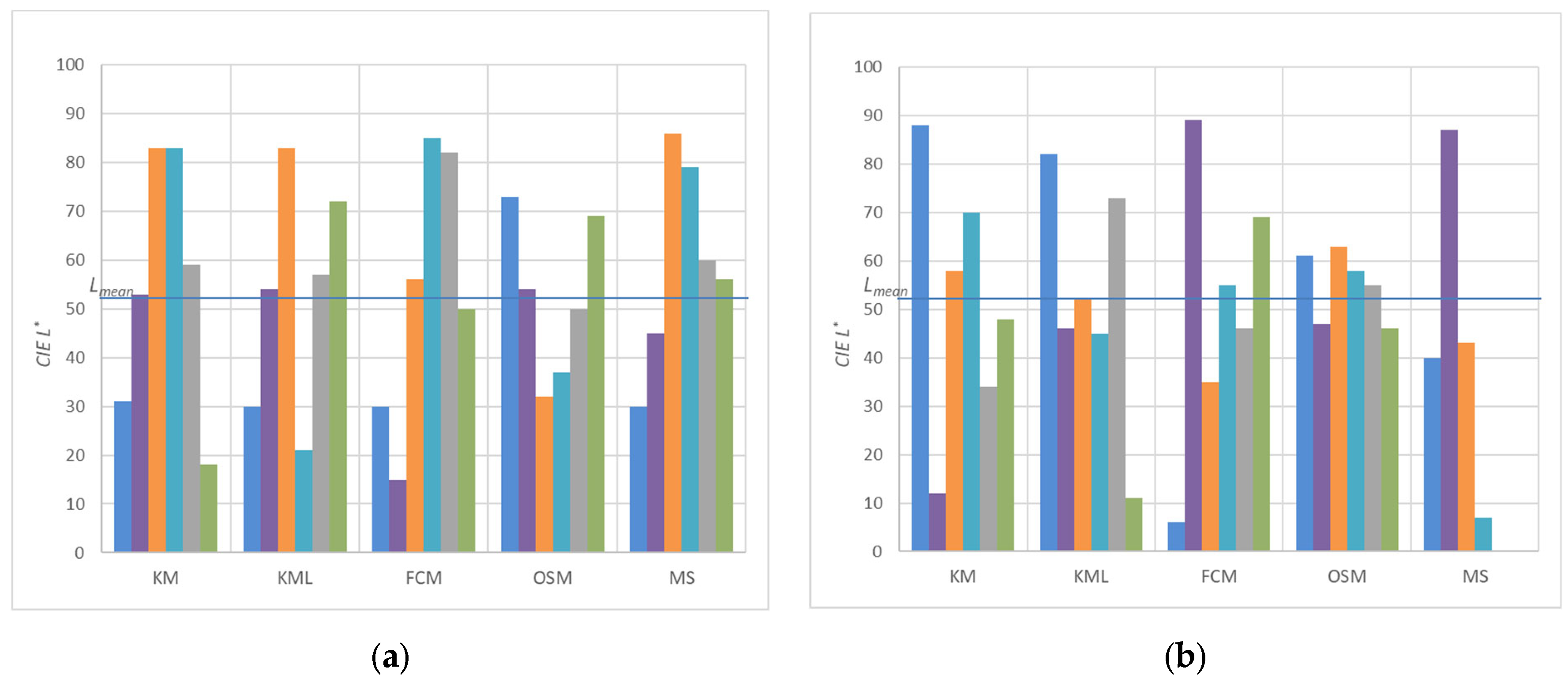 Technologies 13 00230 g011