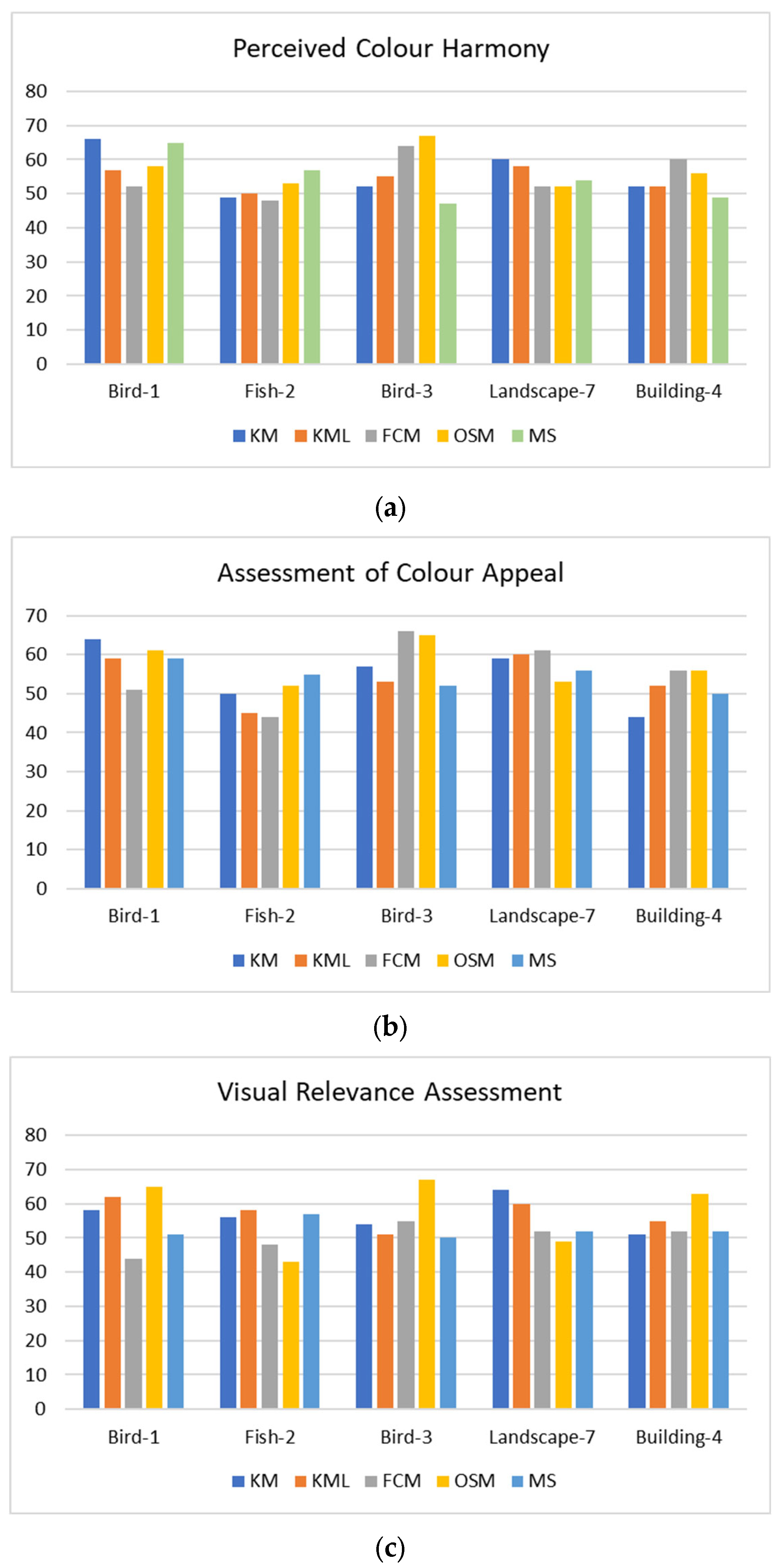 Technologies 13 00230 g013