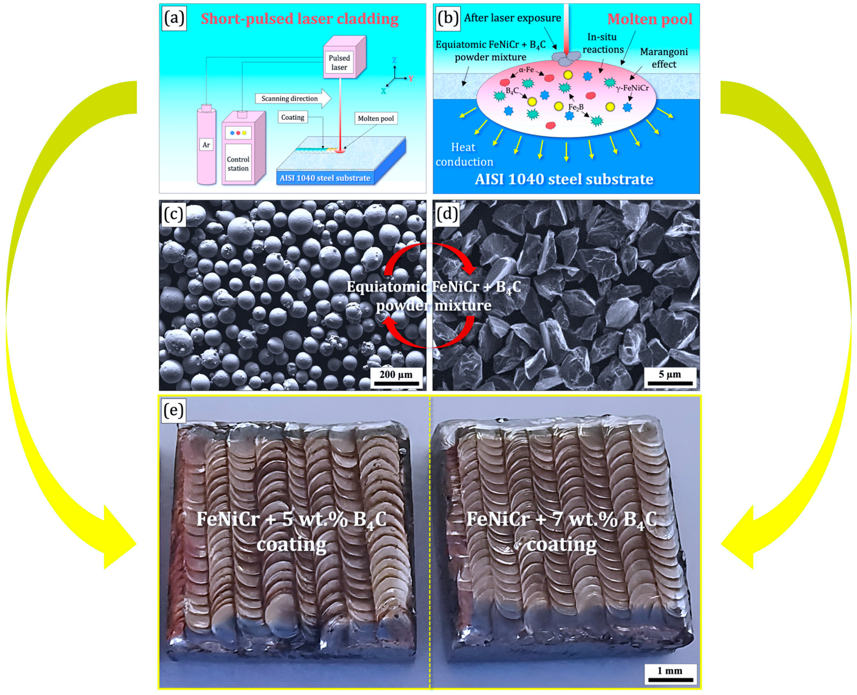 Technologies 13 00231 g001