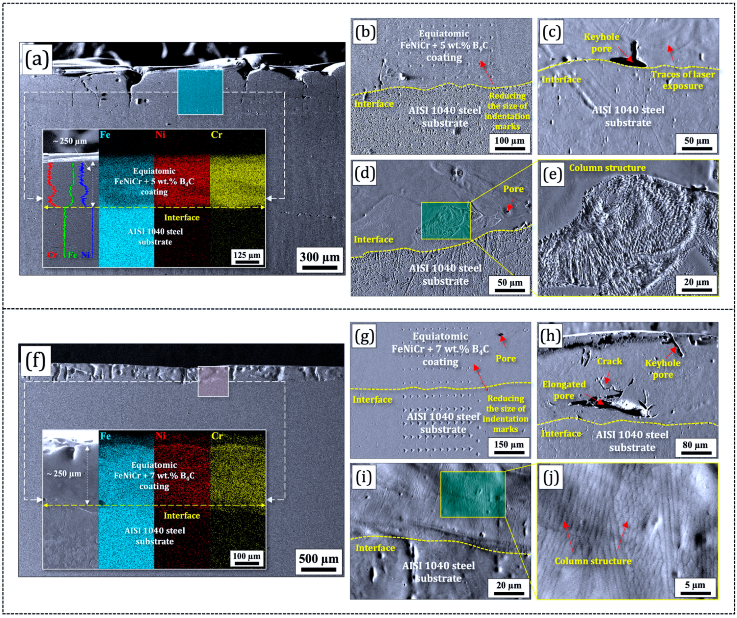 Technologies 13 00231 g002