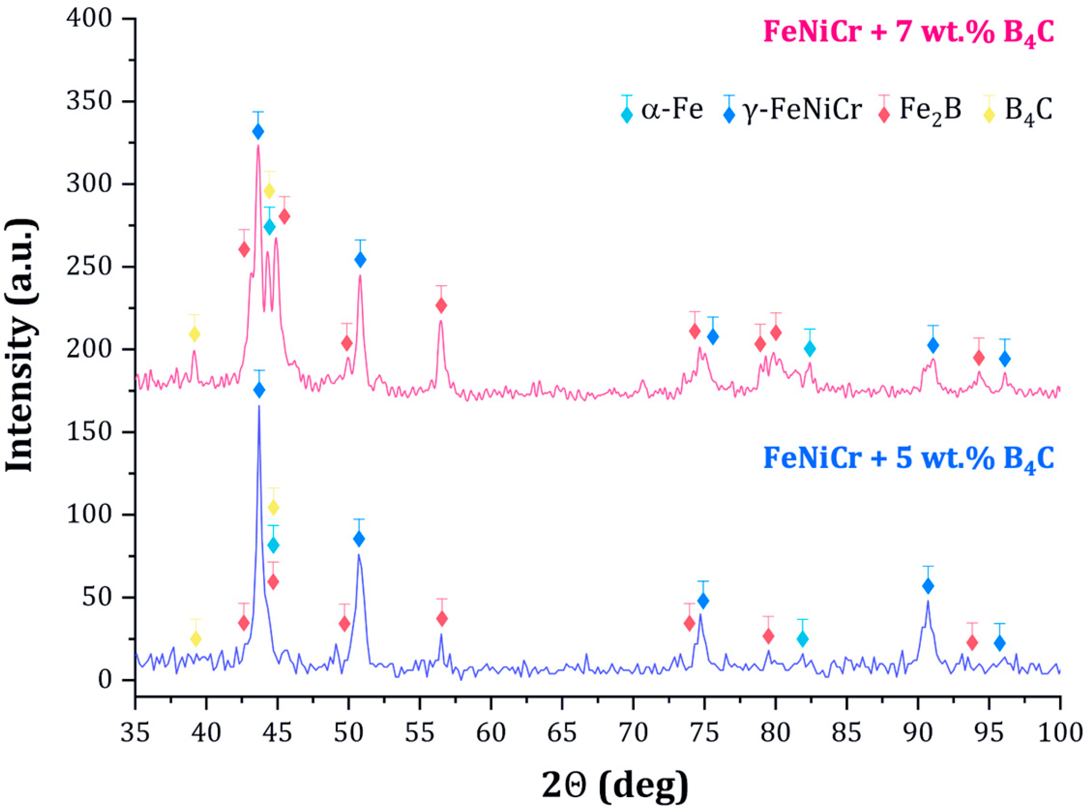 Technologies 13 00231 g003