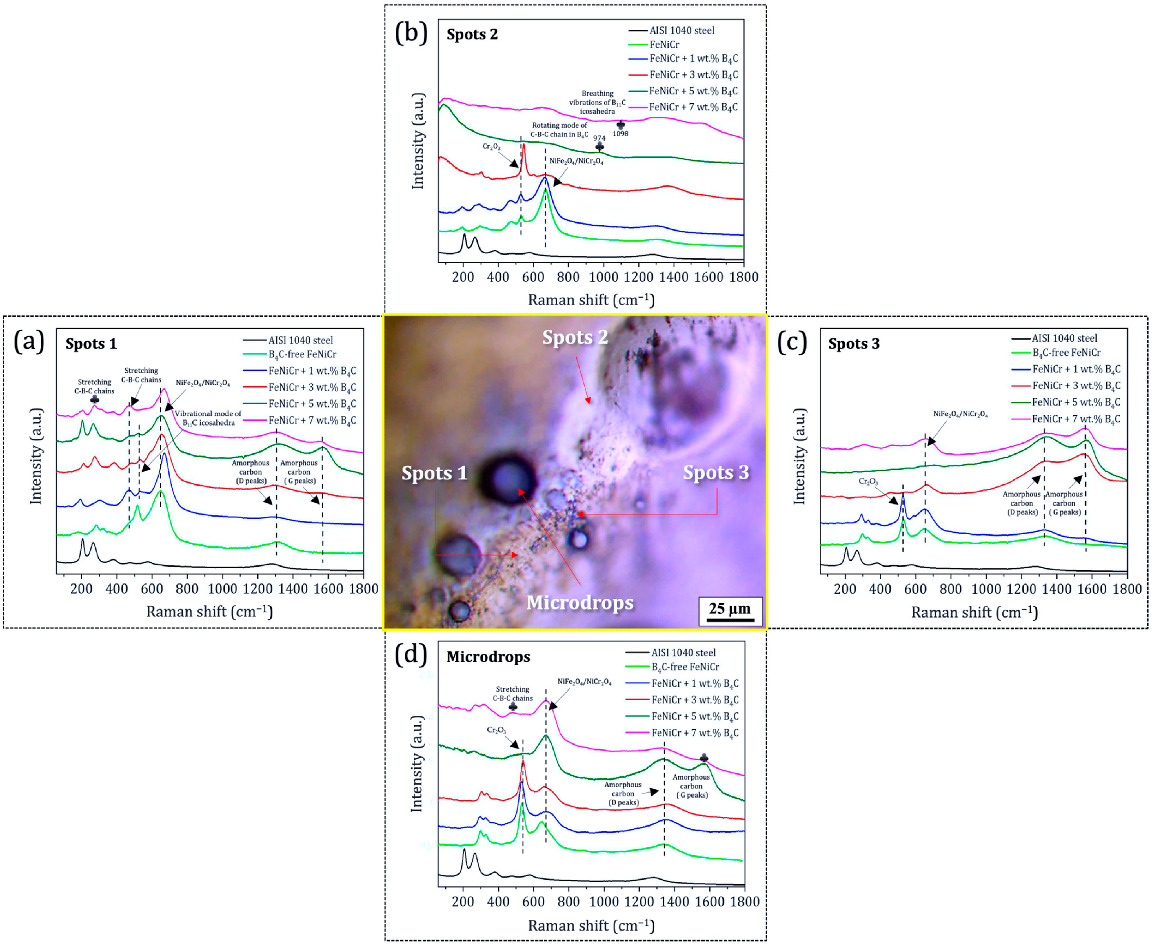 Technologies 13 00231 g004