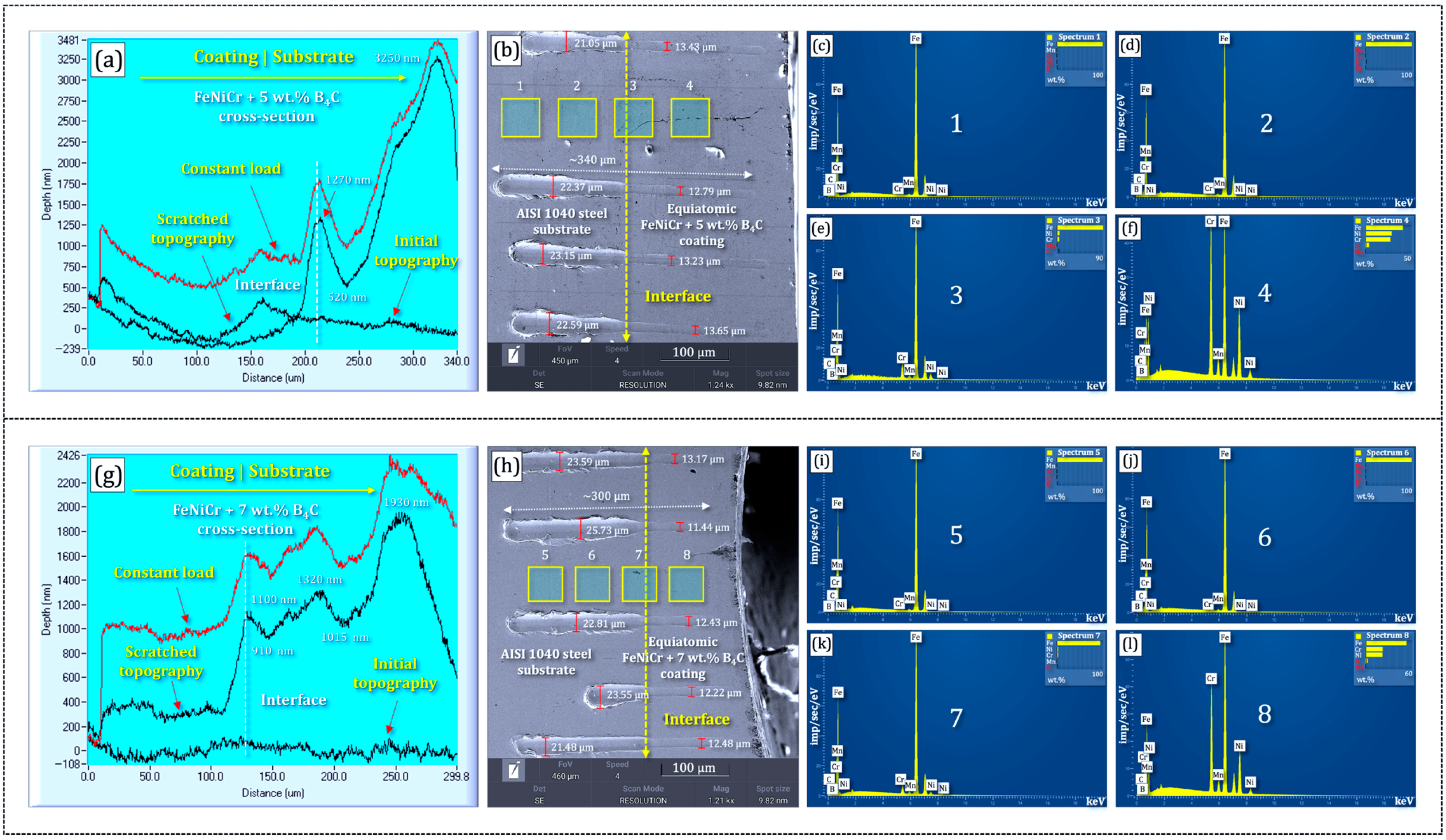 Technologies 13 00231 g006