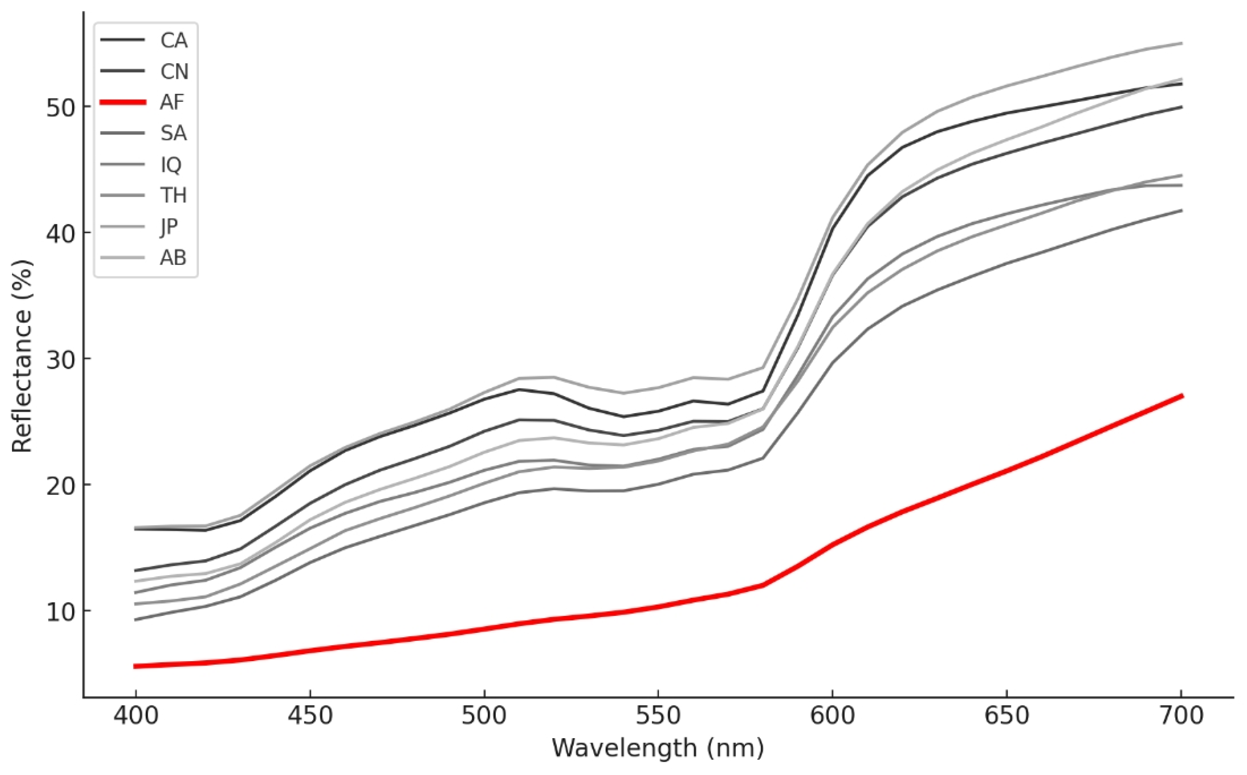 Technologies 13 00232 g001