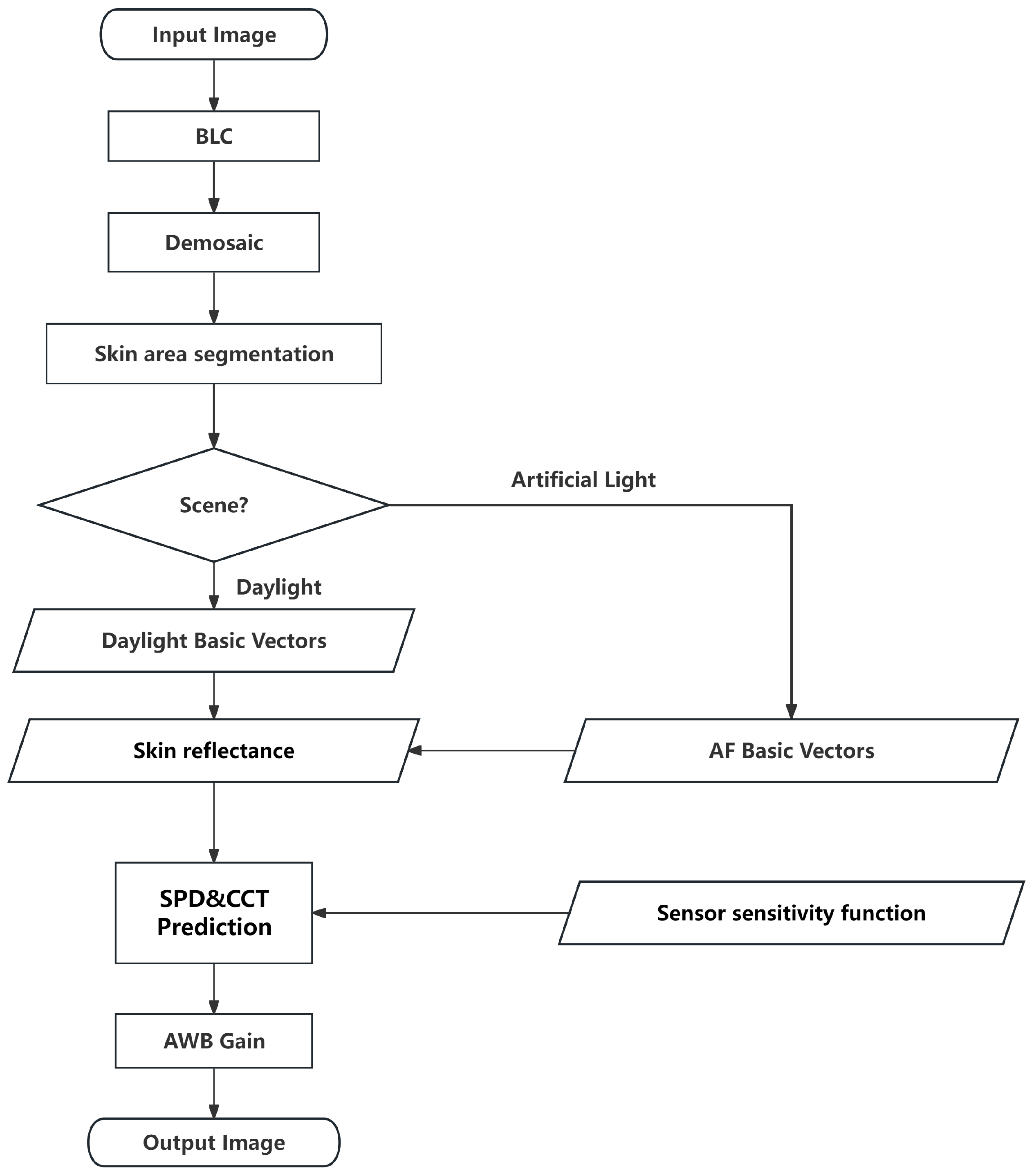 Technologies 13 00232 g002
