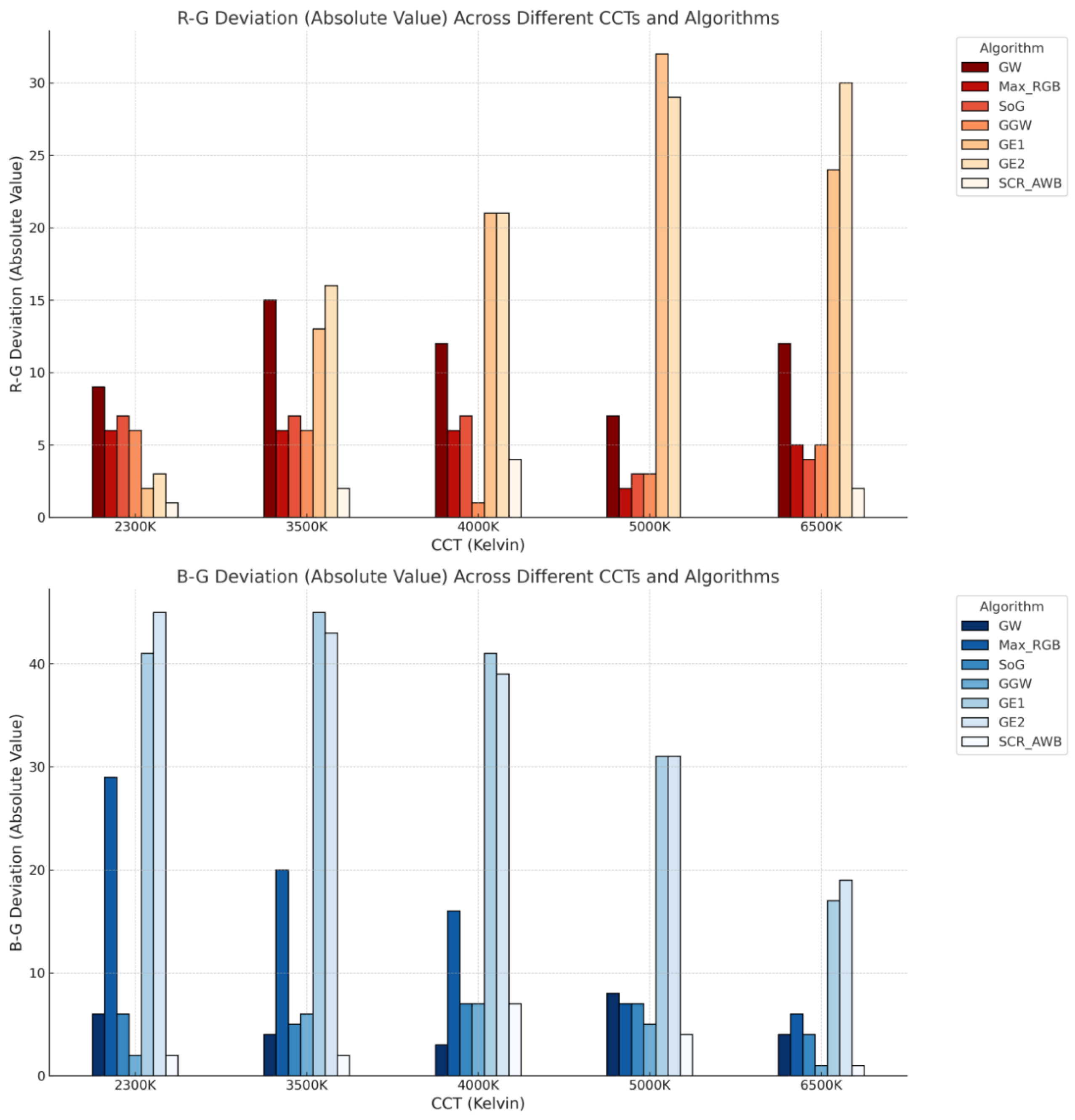 Technologies 13 00232 g006