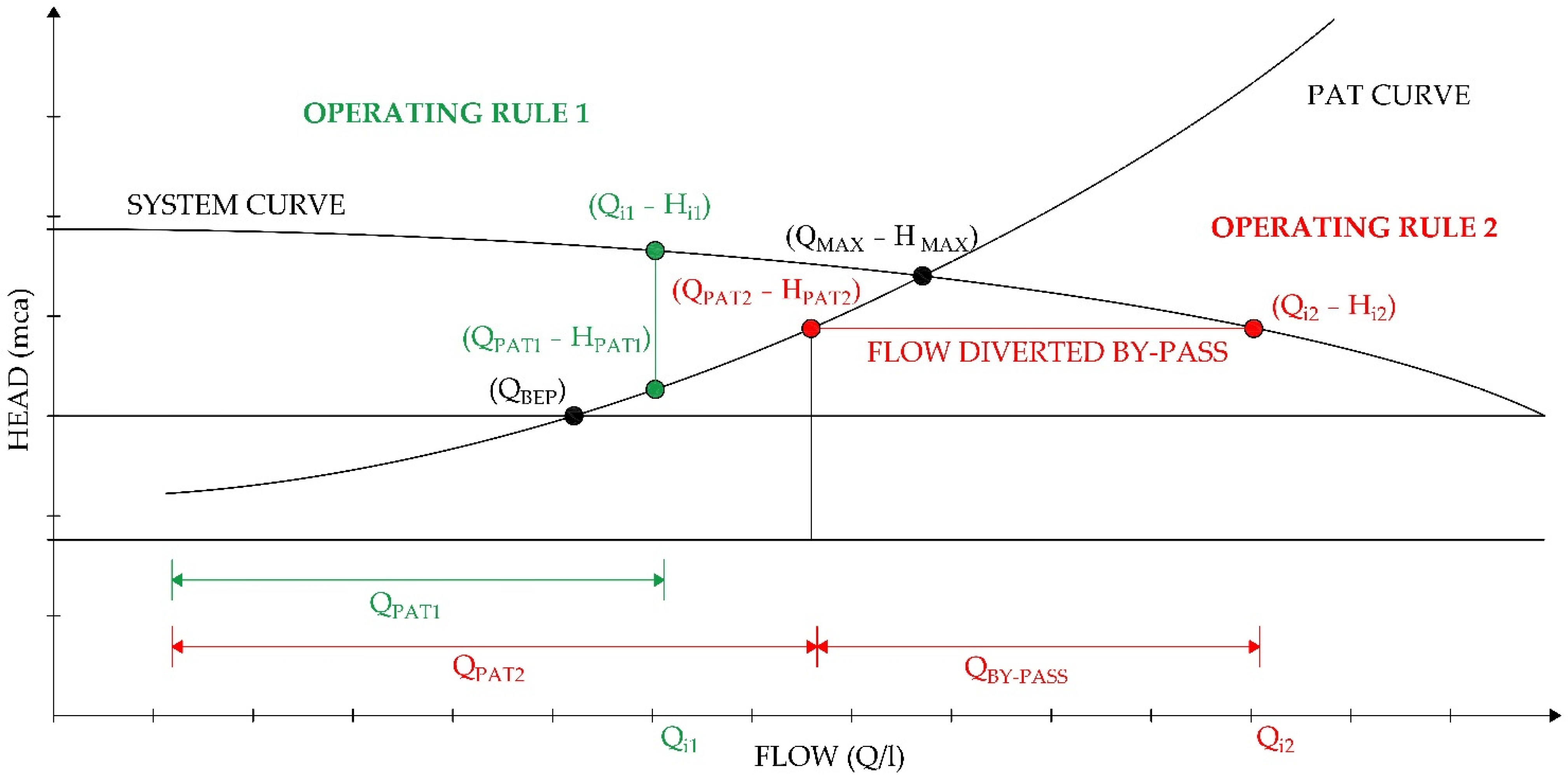 Technologies 13 00233 g004