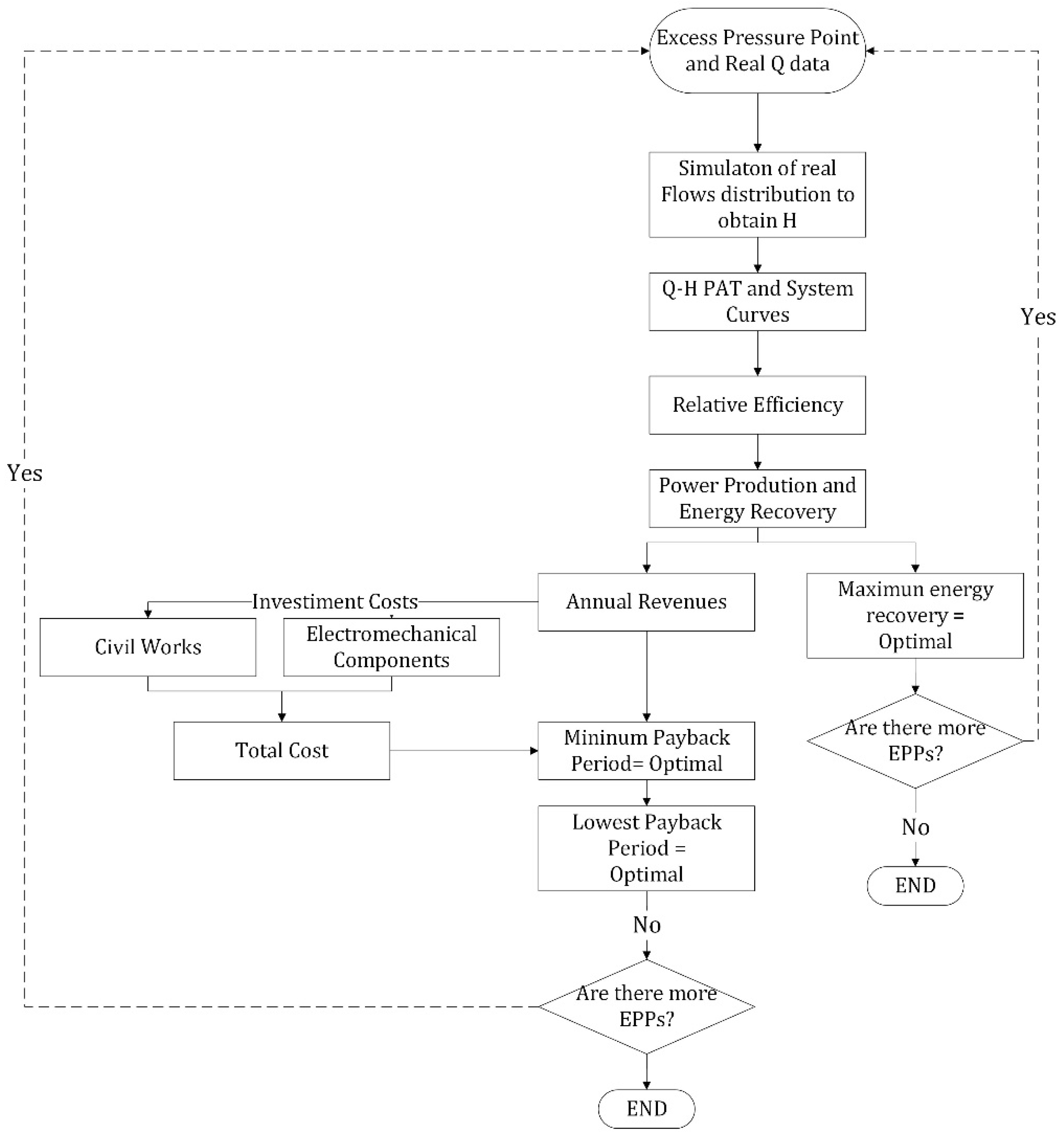 Technologies 13 00233 g005
