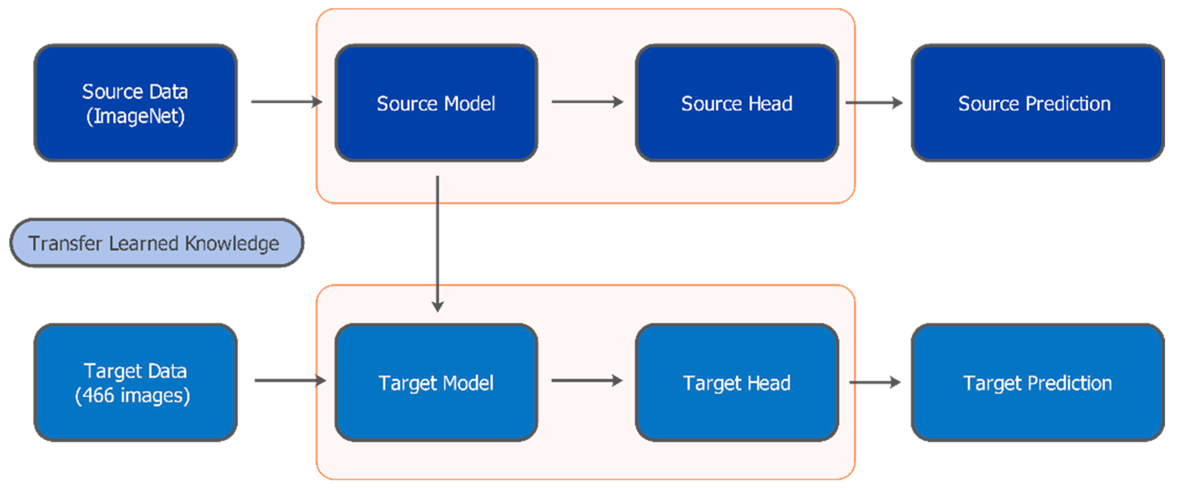 Technologies 13 00234 g002