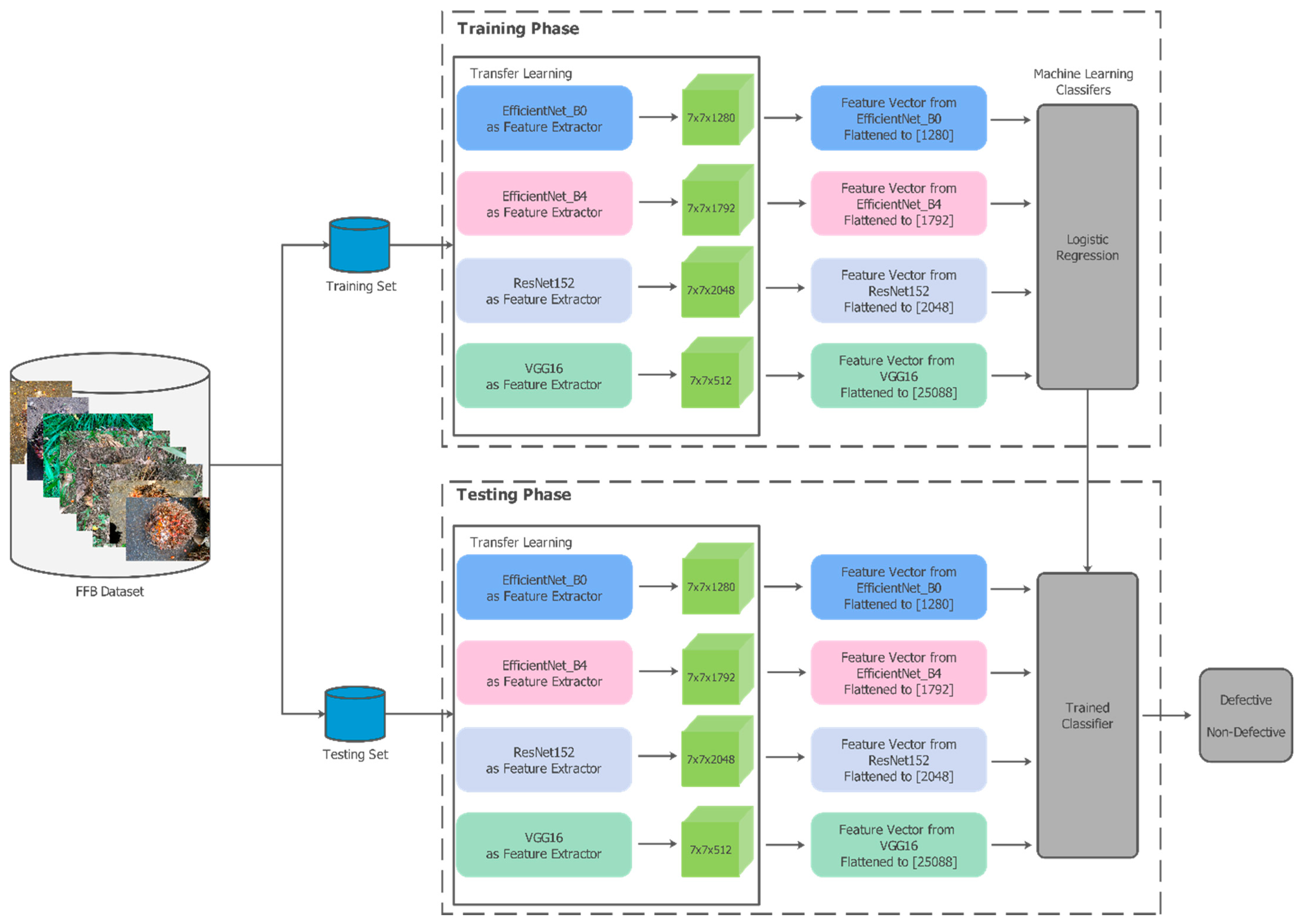 Technologies 13 00234 g003