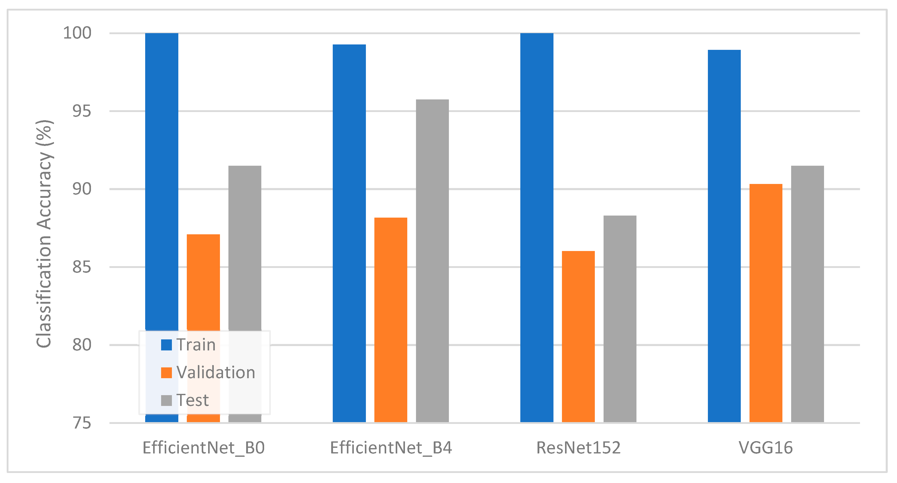 Technologies 13 00234 g004
