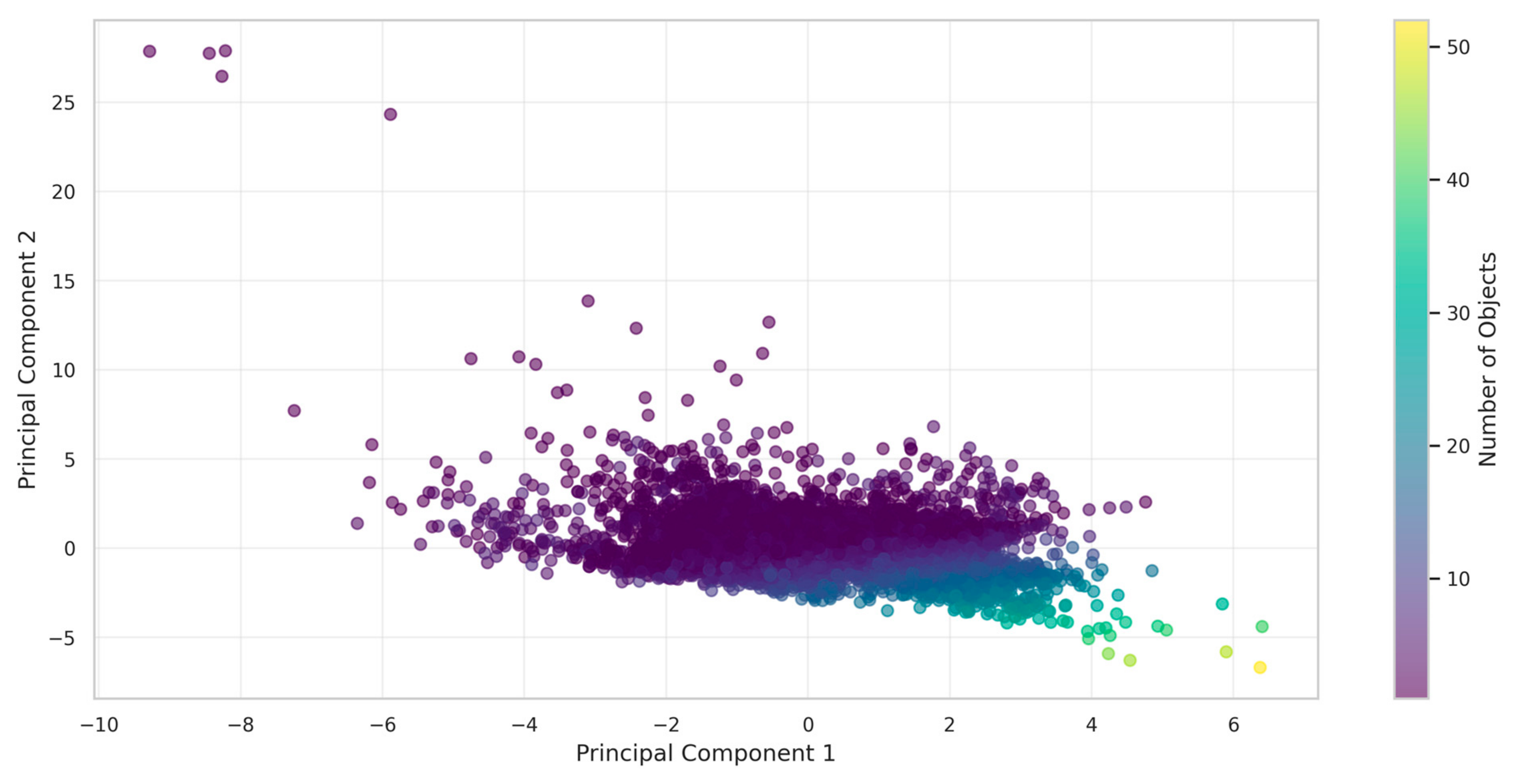 Technologies 13 00235 g006