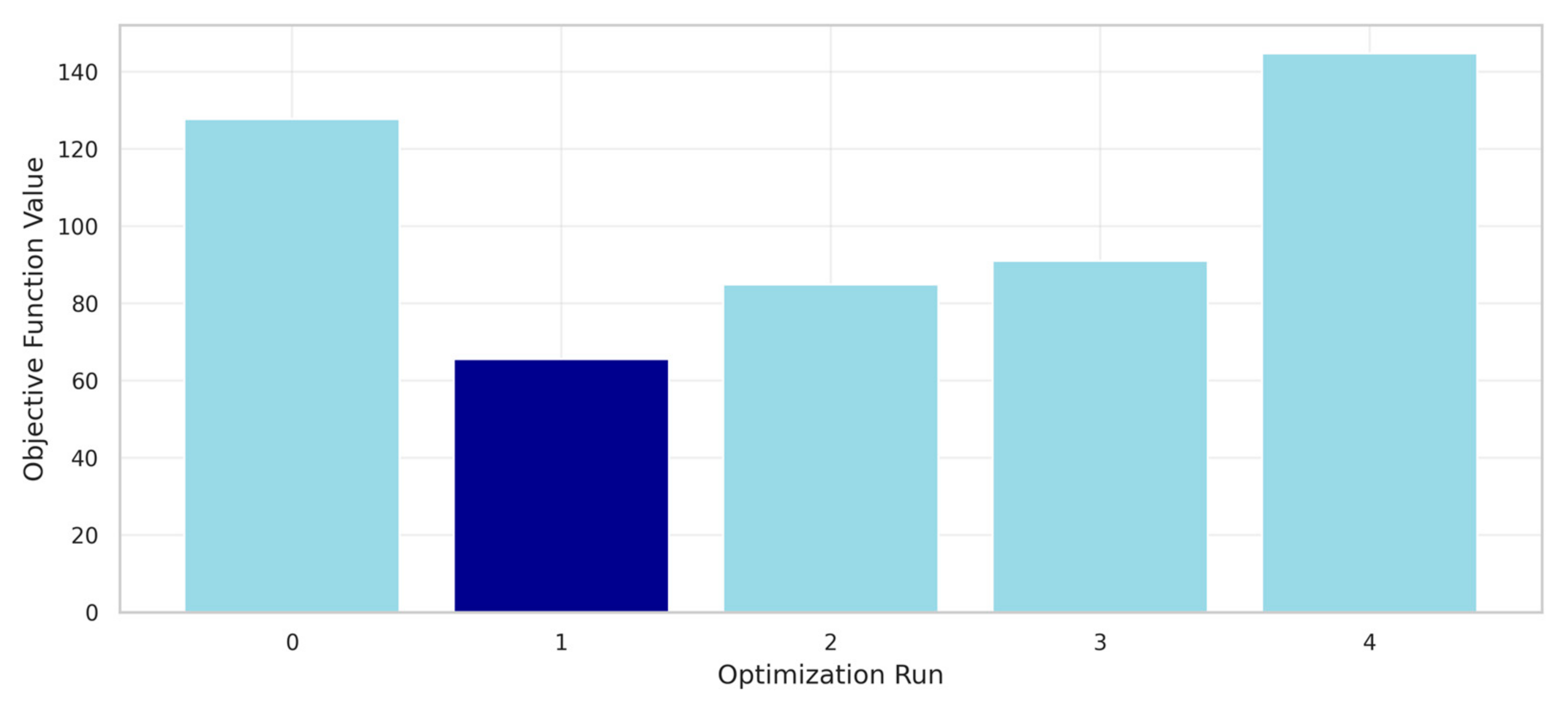 Technologies 13 00235 g007