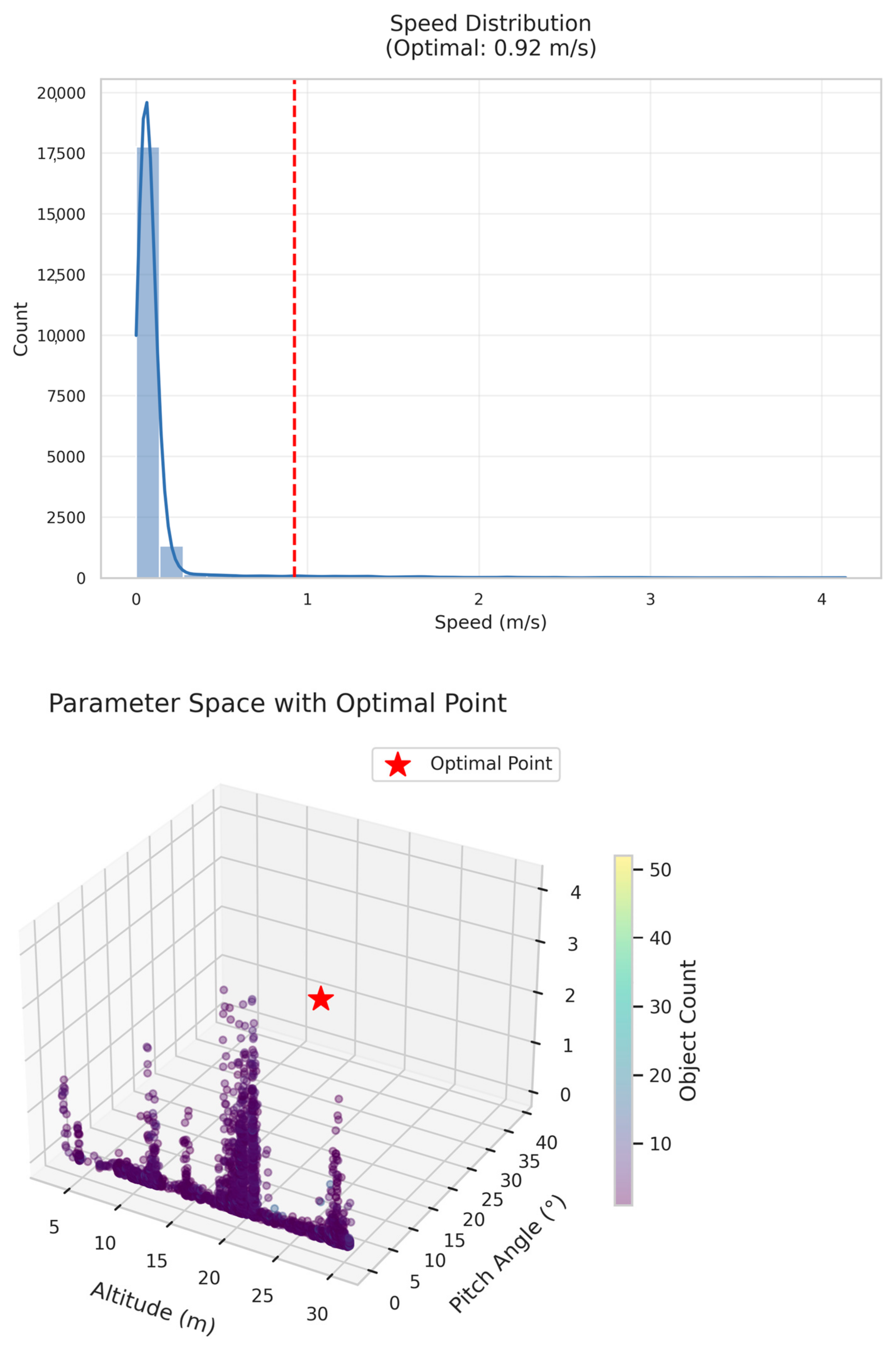 Technologies 13 00235 g008b