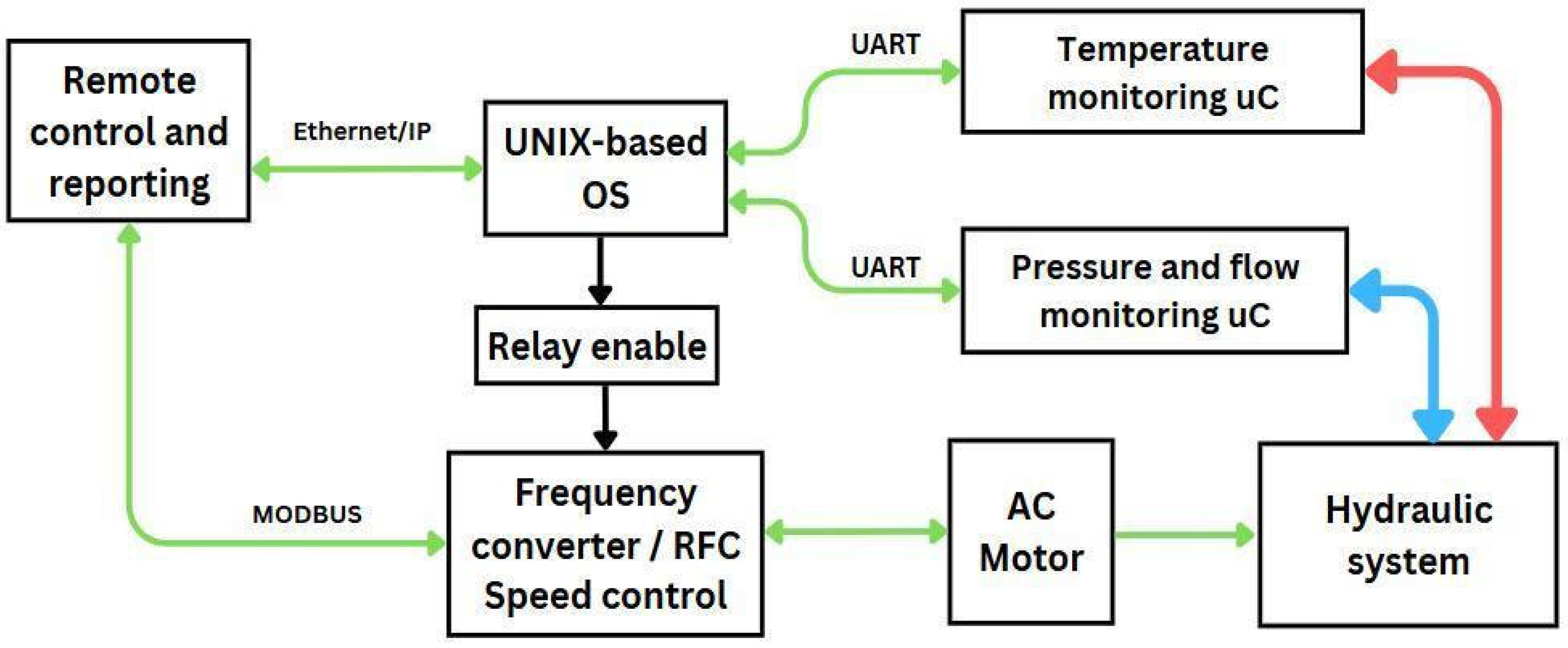 Technologies 13 00236 g003