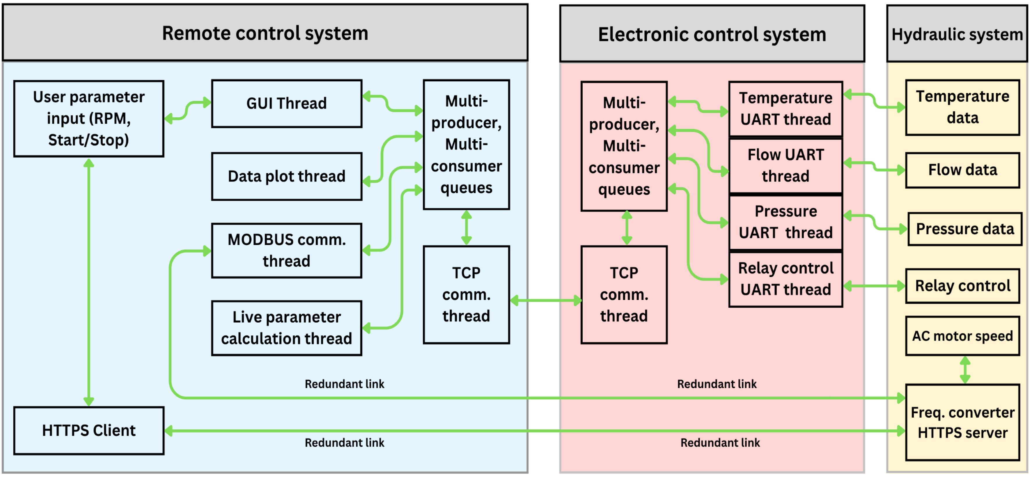 Technologies 13 00236 g005