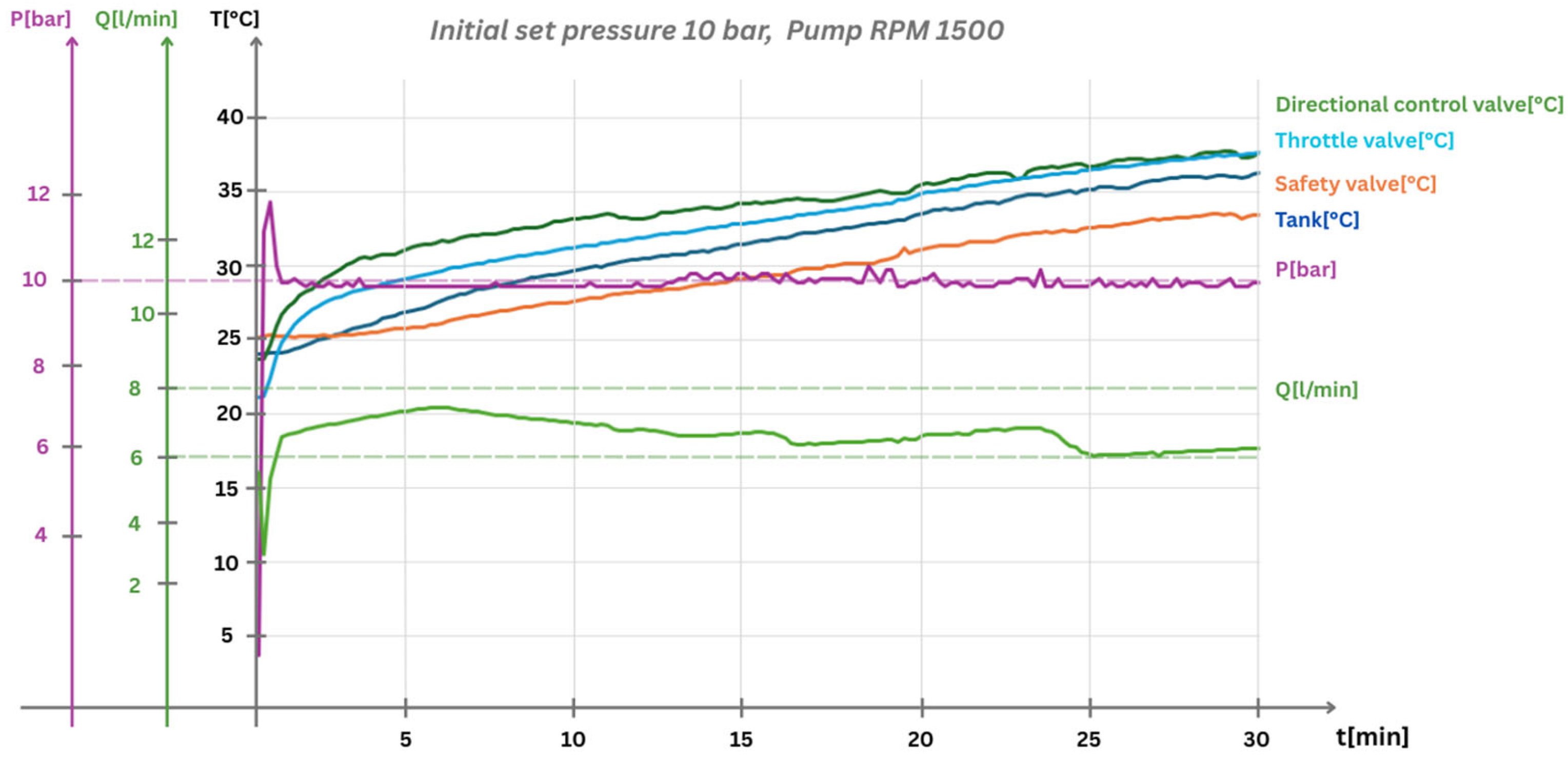 Technologies 13 00236 g010