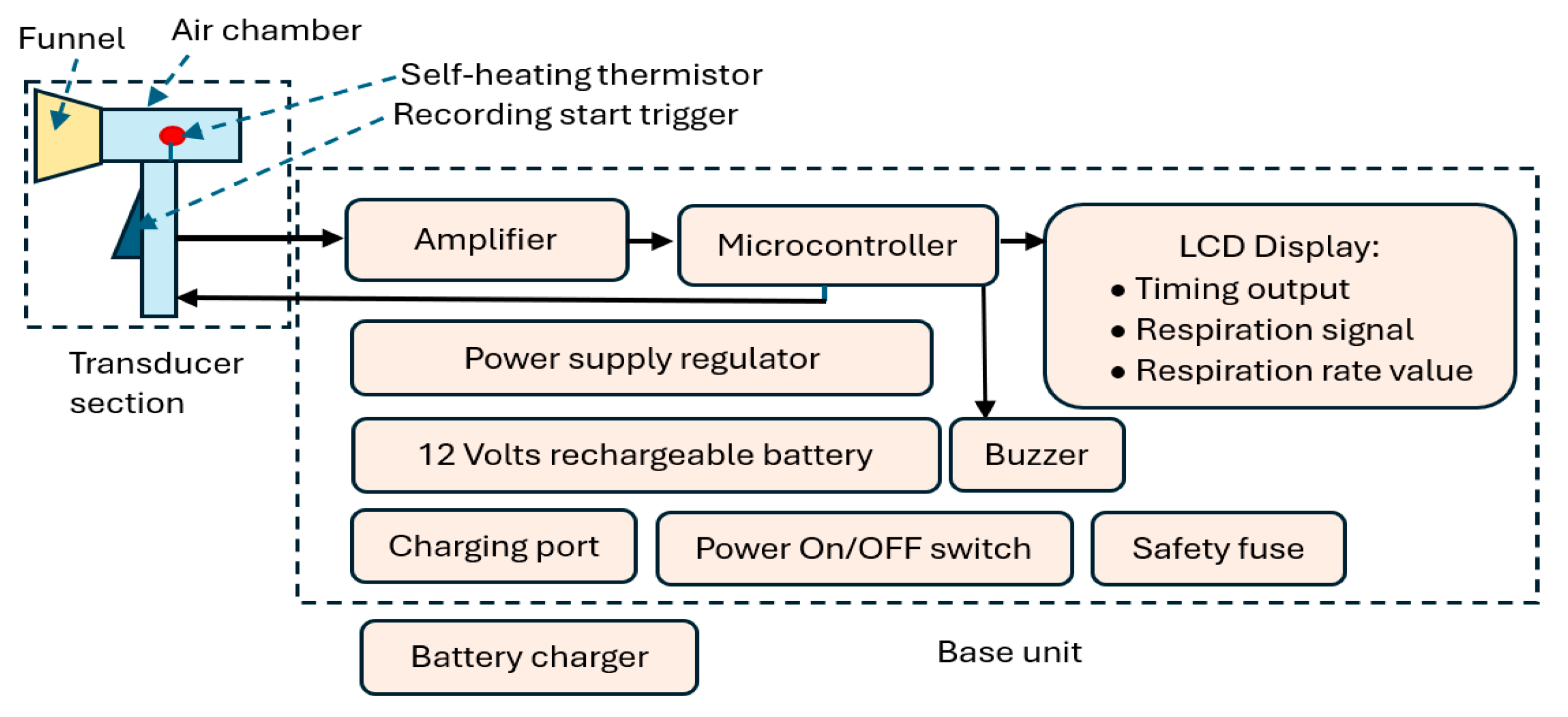 Technologies 13 00237 g001
