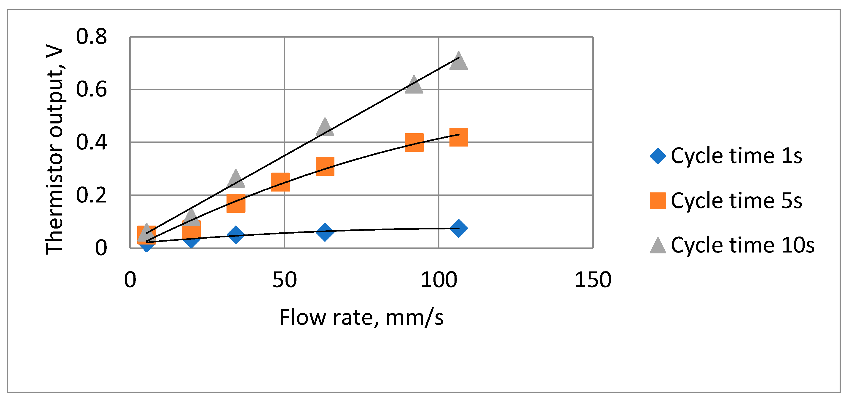 Technologies 13 00237 g012