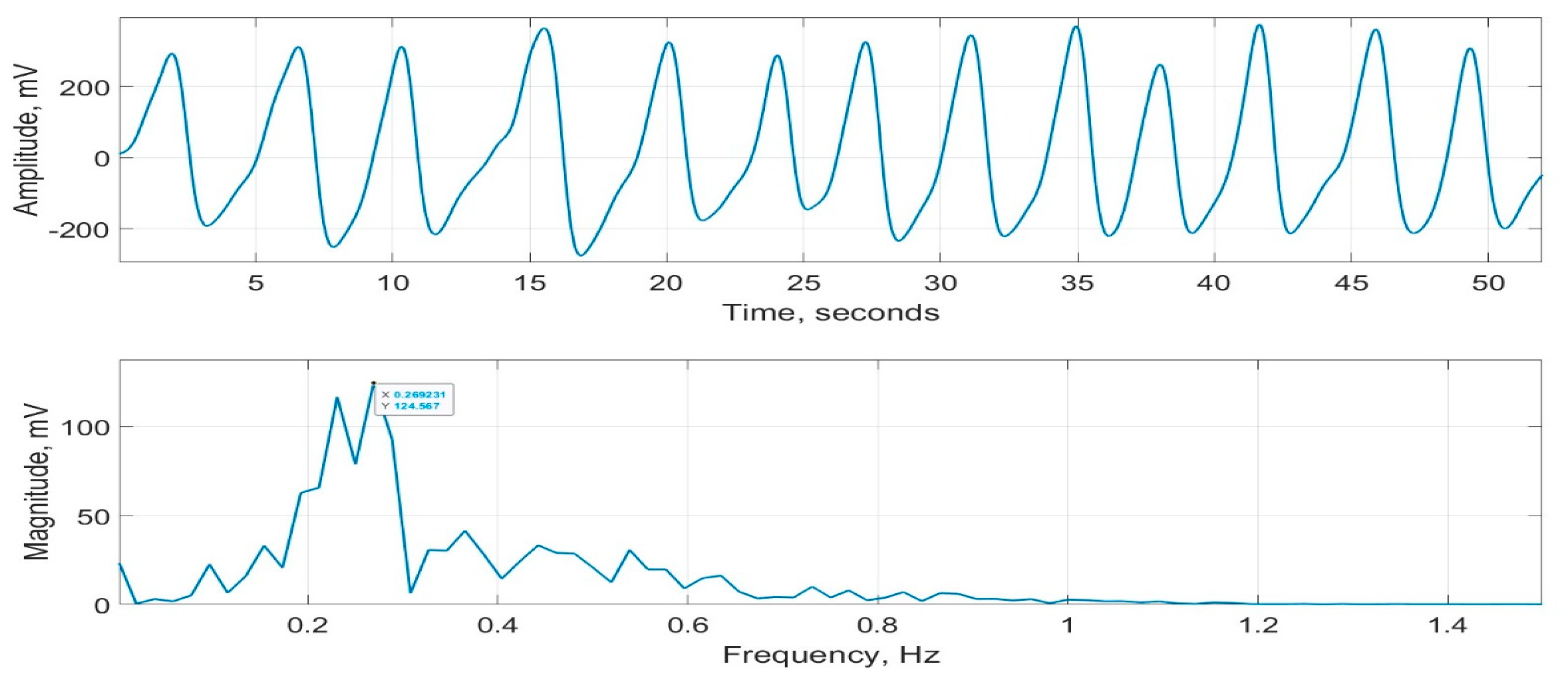 Technologies 13 00237 g018