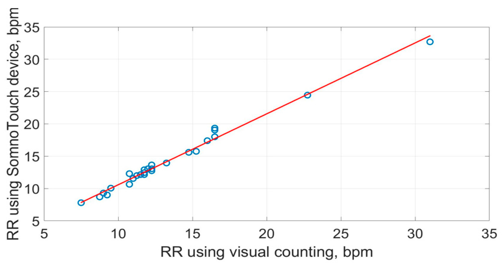 Technologies 13 00237 g020