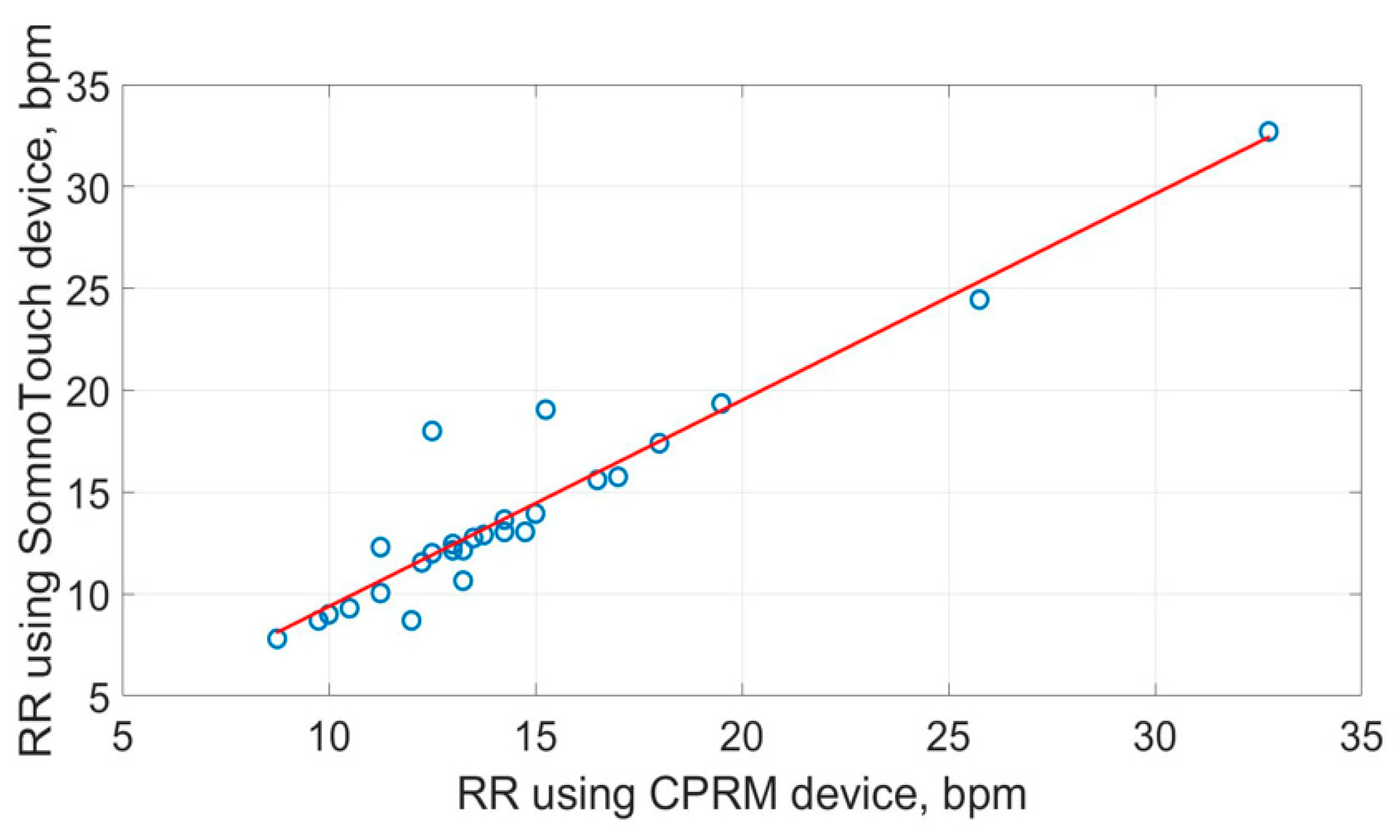 Technologies 13 00237 g021