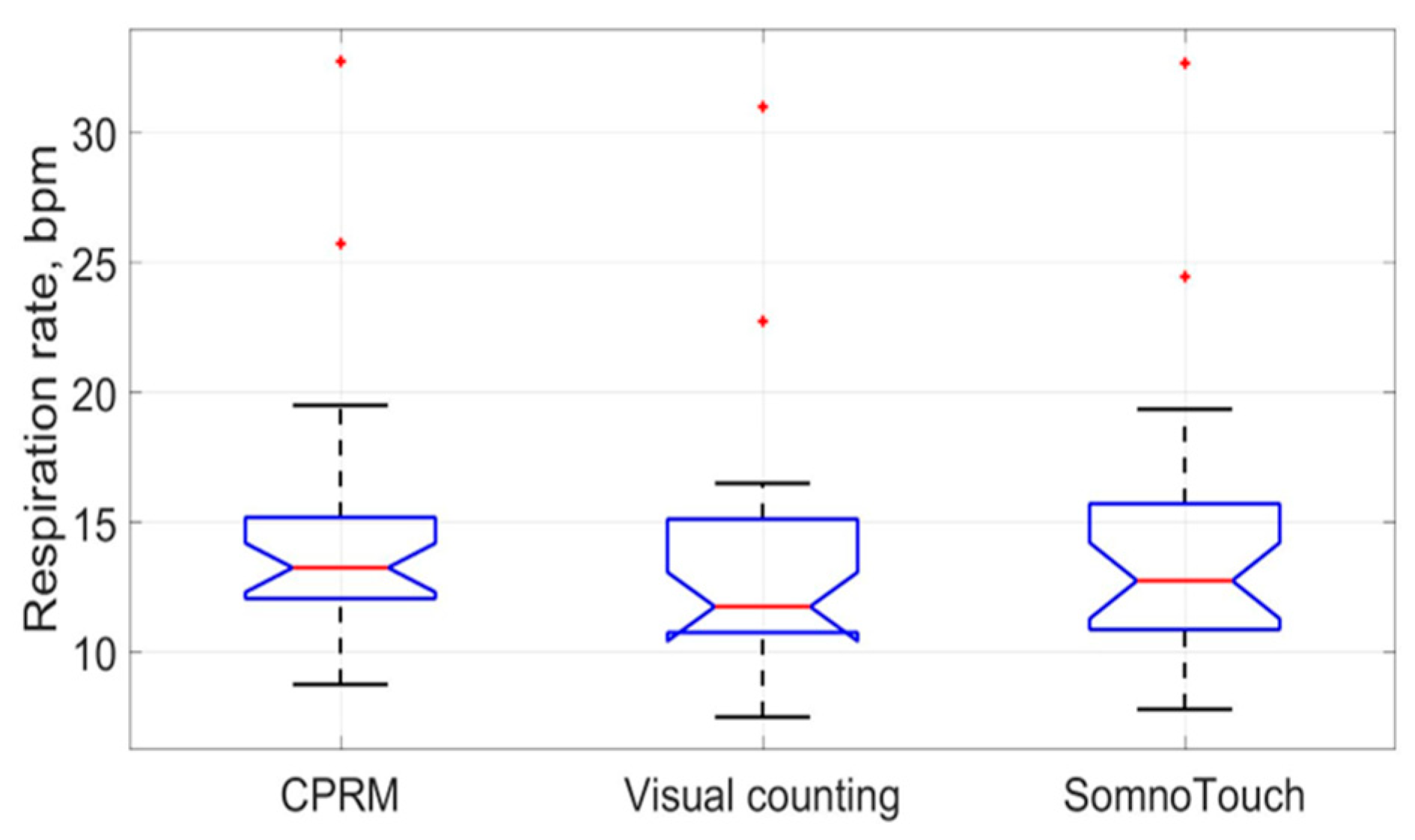 Technologies 13 00237 g022
