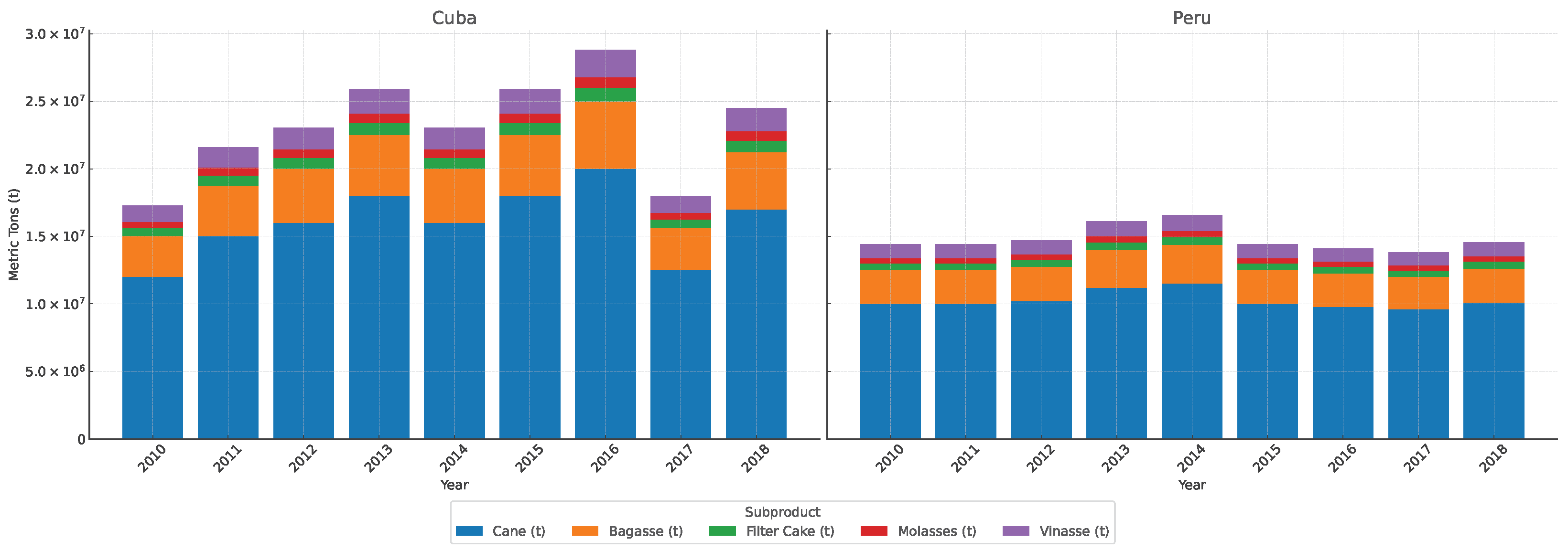 Technologies 13 00238 g002
