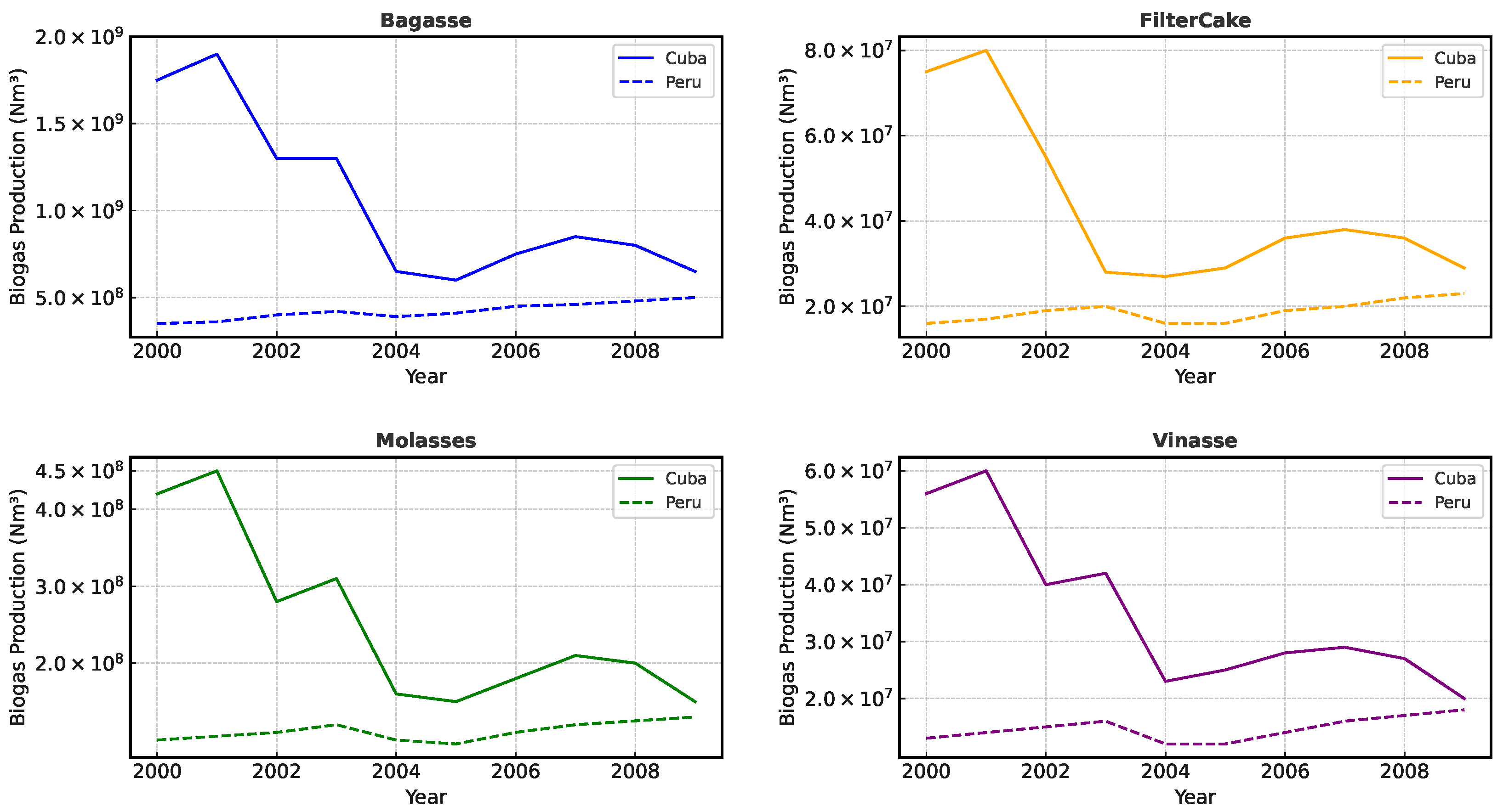 Technologies 13 00238 g003
