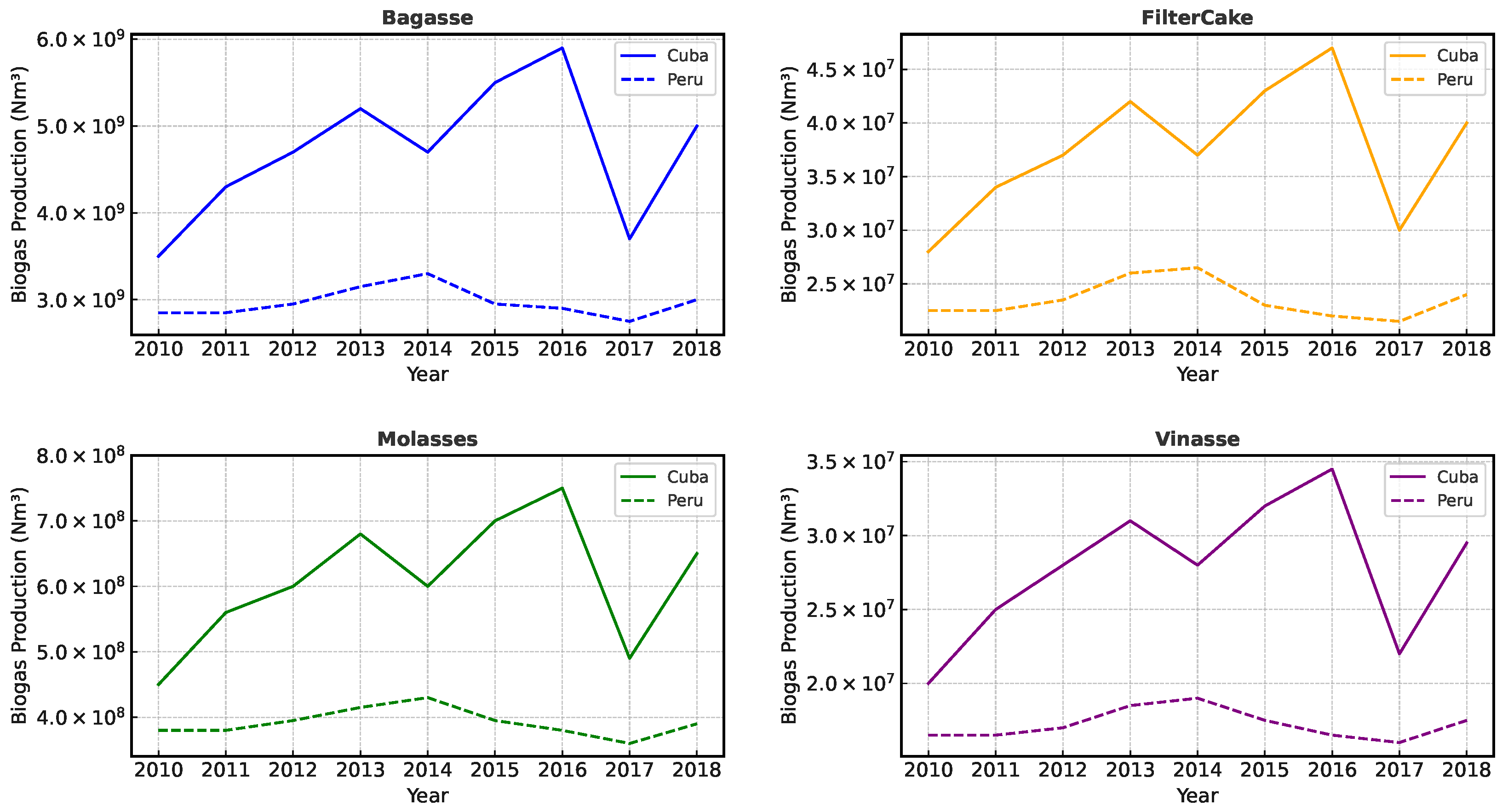 Technologies 13 00238 g004