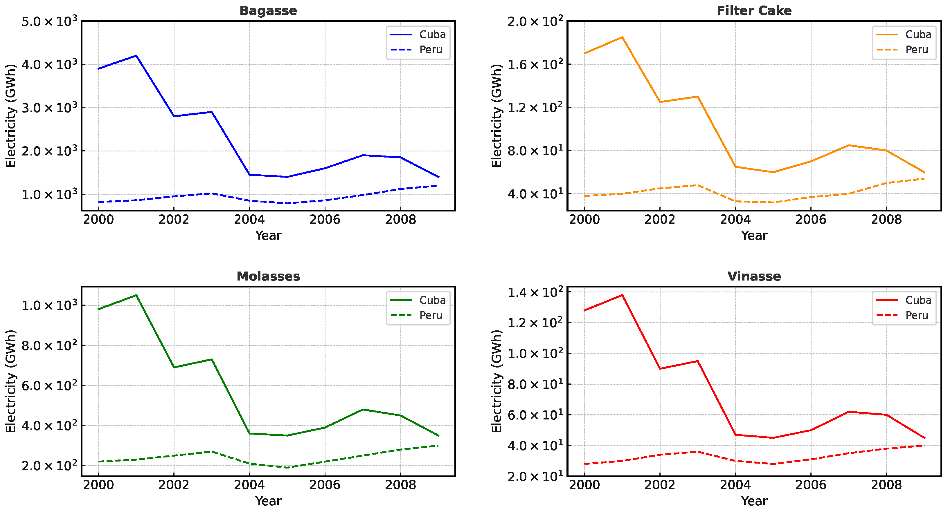 Technologies 13 00238 g005