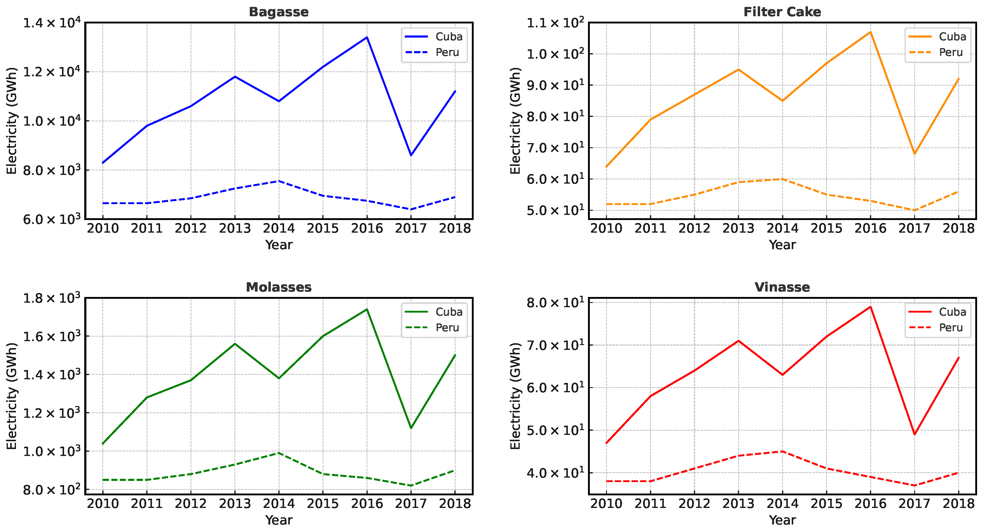 Technologies 13 00238 g006